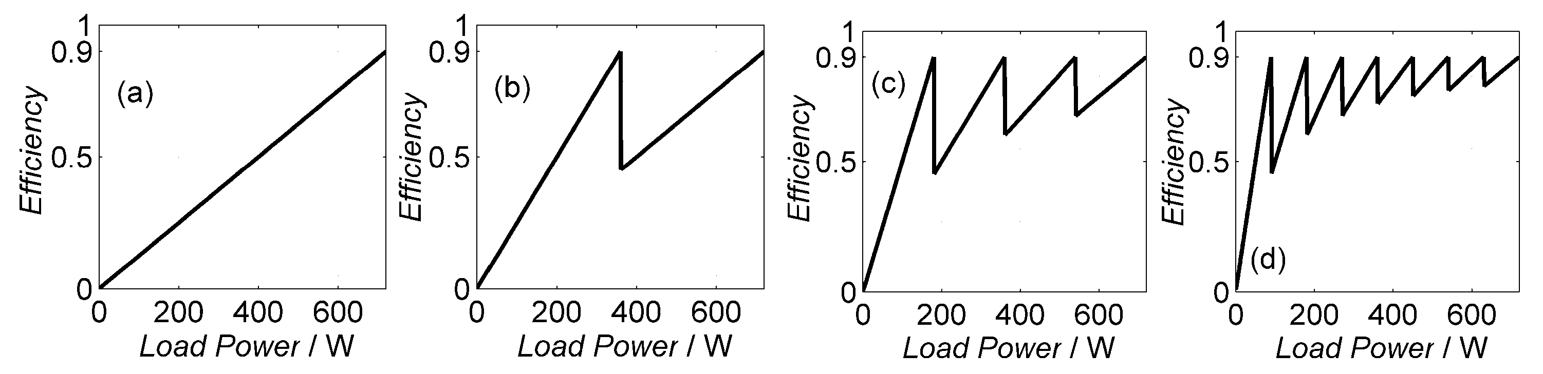 Electronics 09 00307 g005
