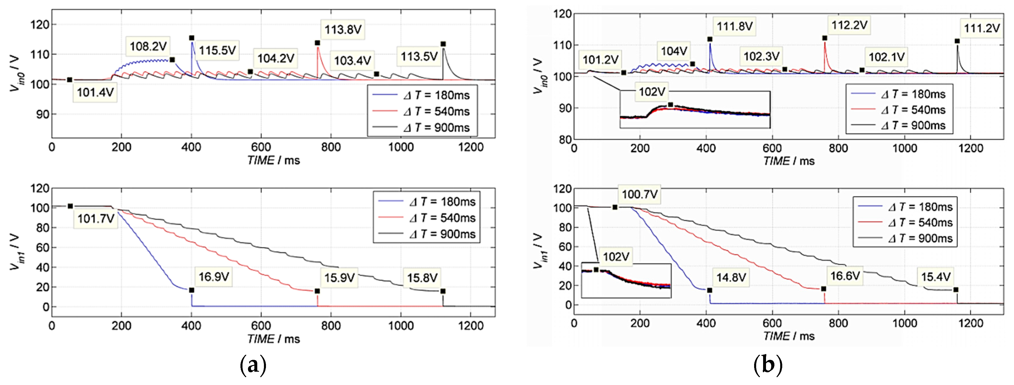 Electronics 09 00307 g011