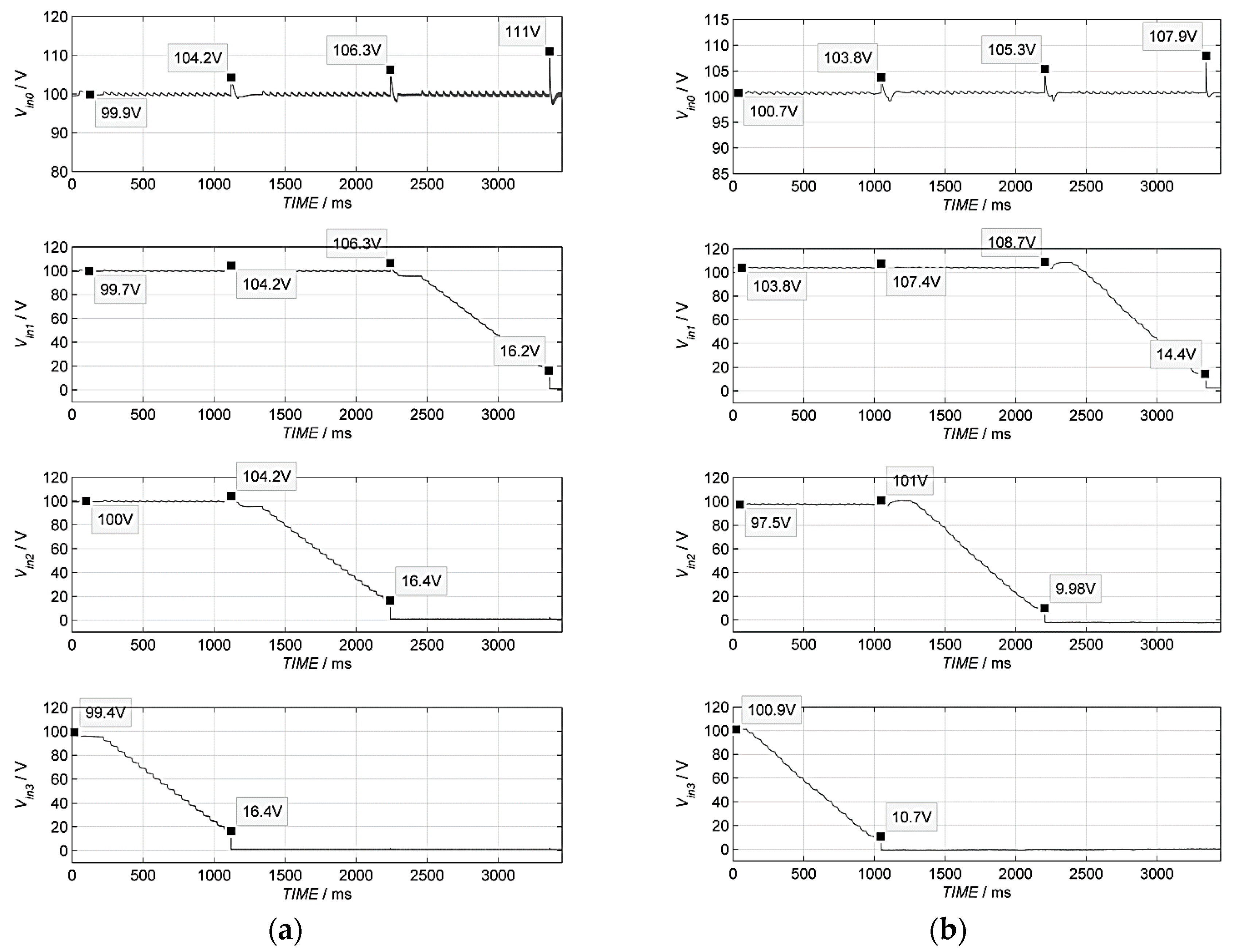 Electronics 09 00307 g014
