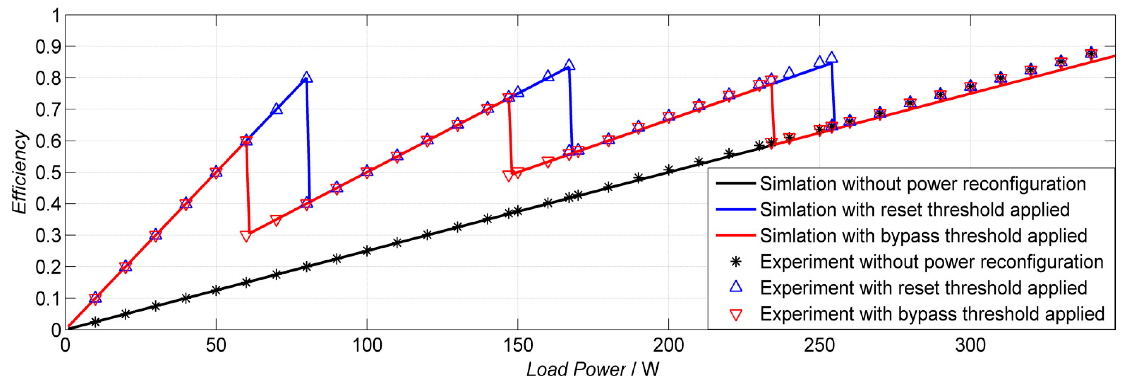Electronics 09 00307 g015