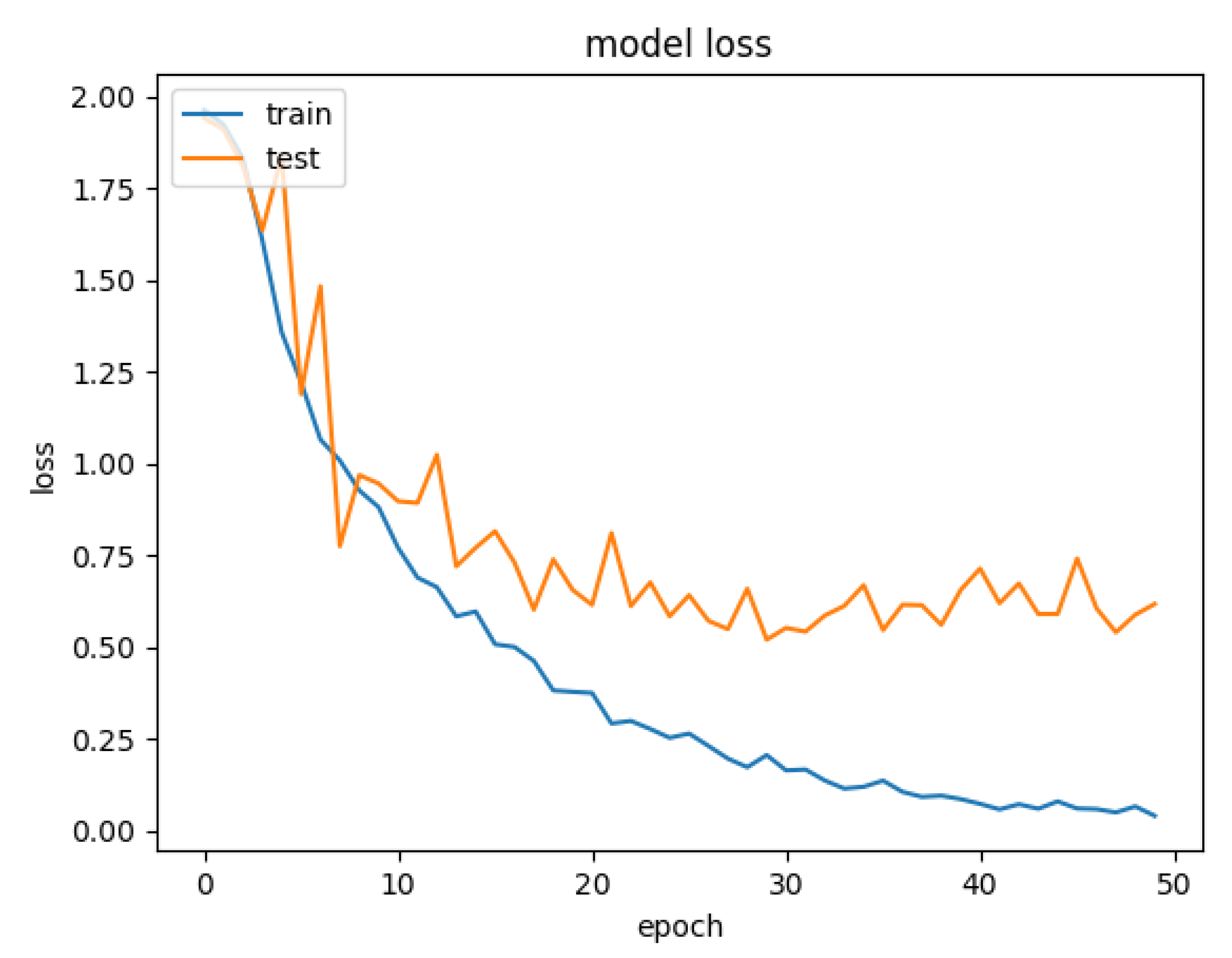 Electronics 09 00310 g006