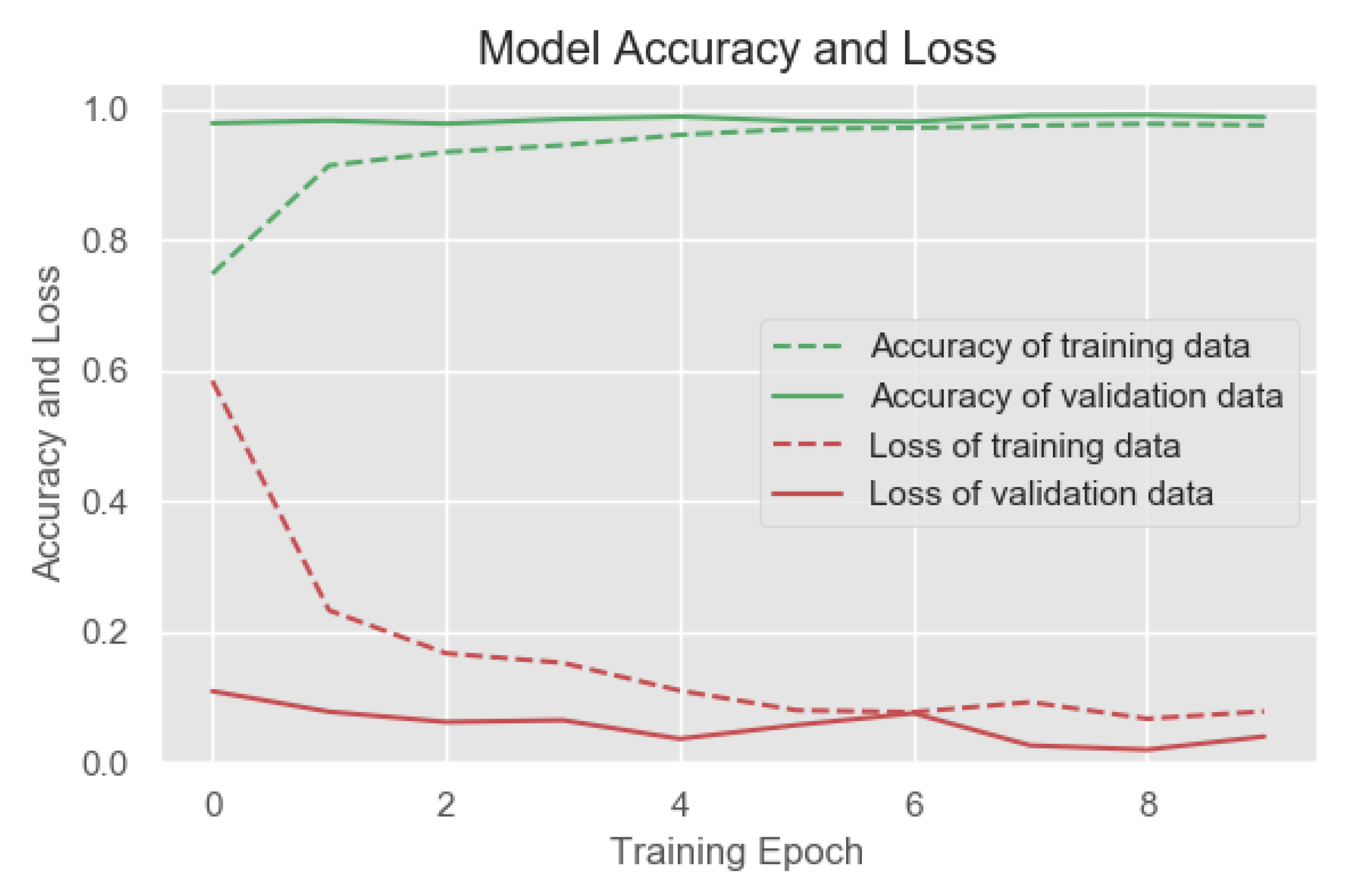 Electronics 09 00310 g013