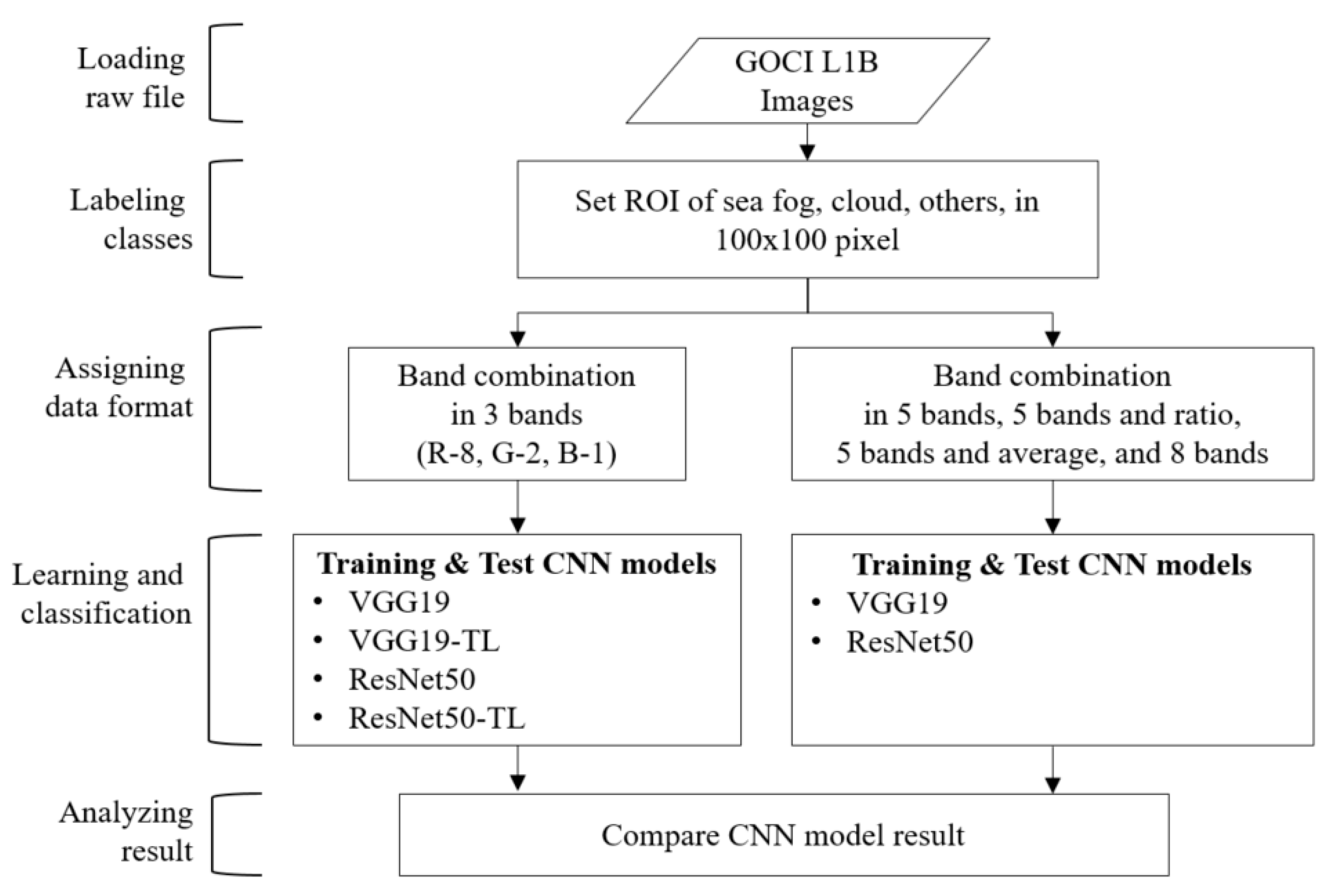 Electronics 09 00311 g003