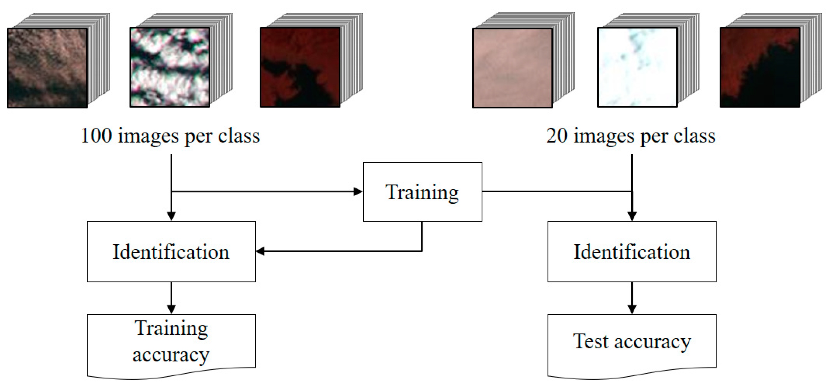 Electronics 09 00311 g004