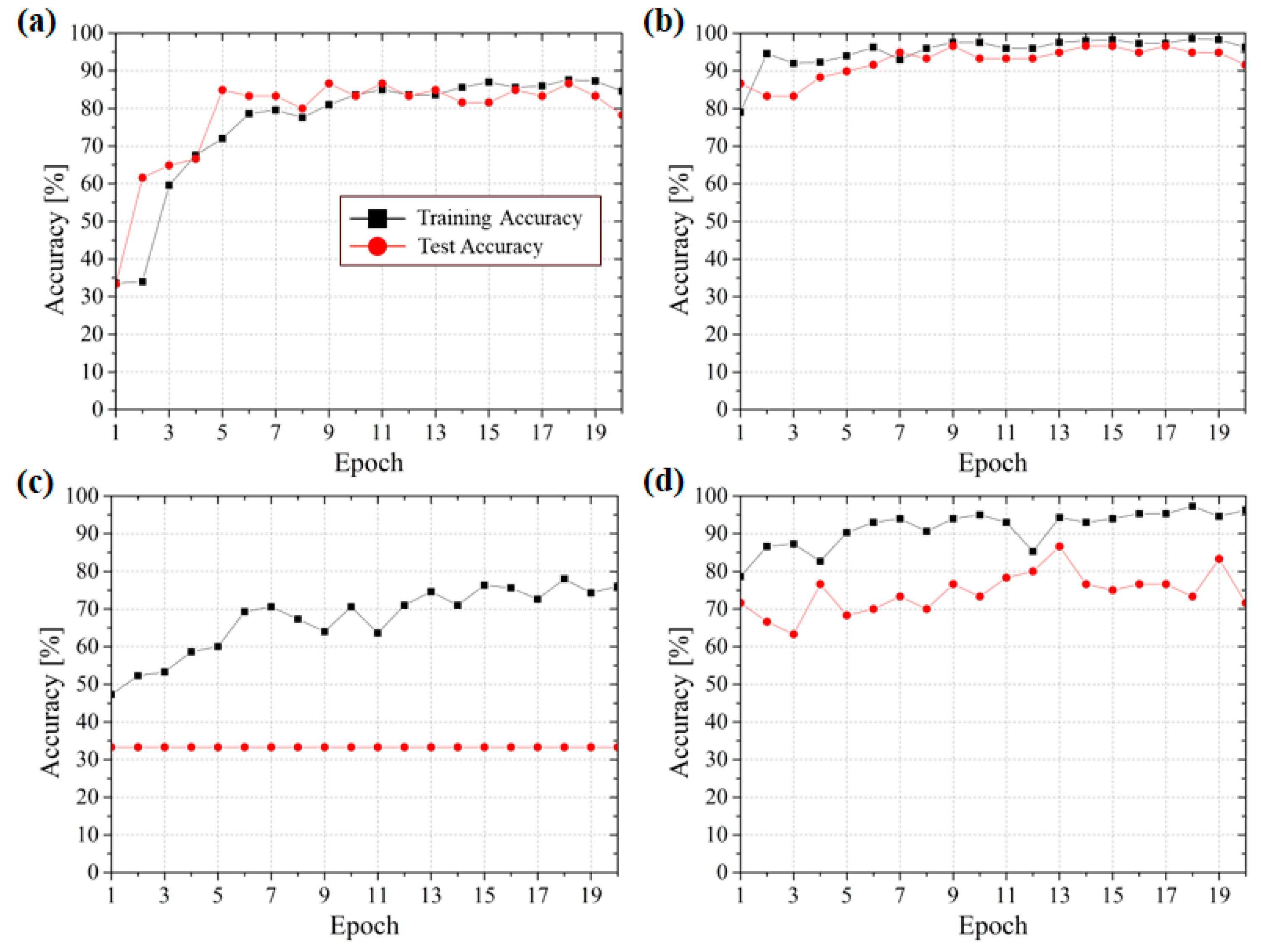 Electronics 09 00311 g005