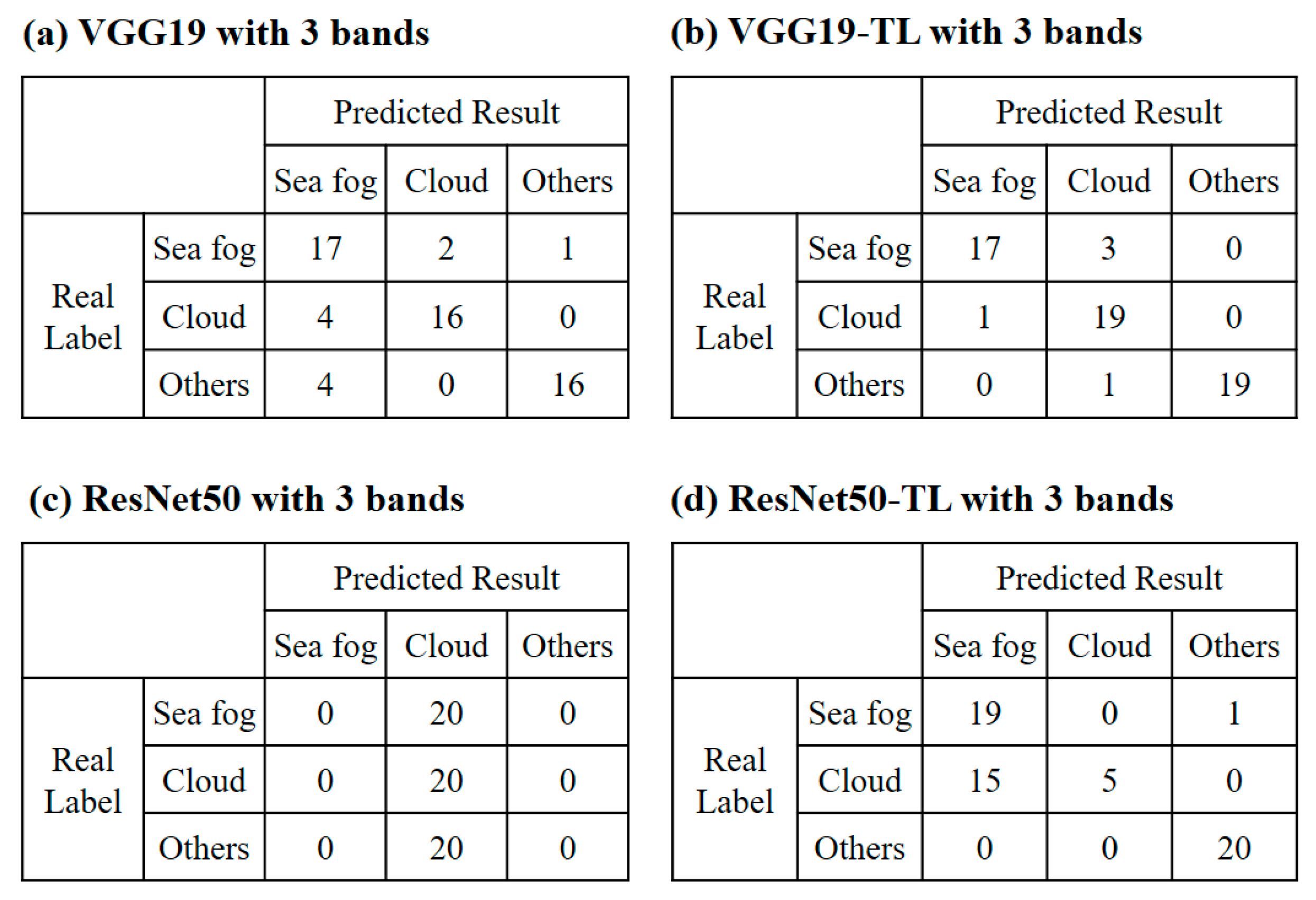 Electronics 09 00311 g006