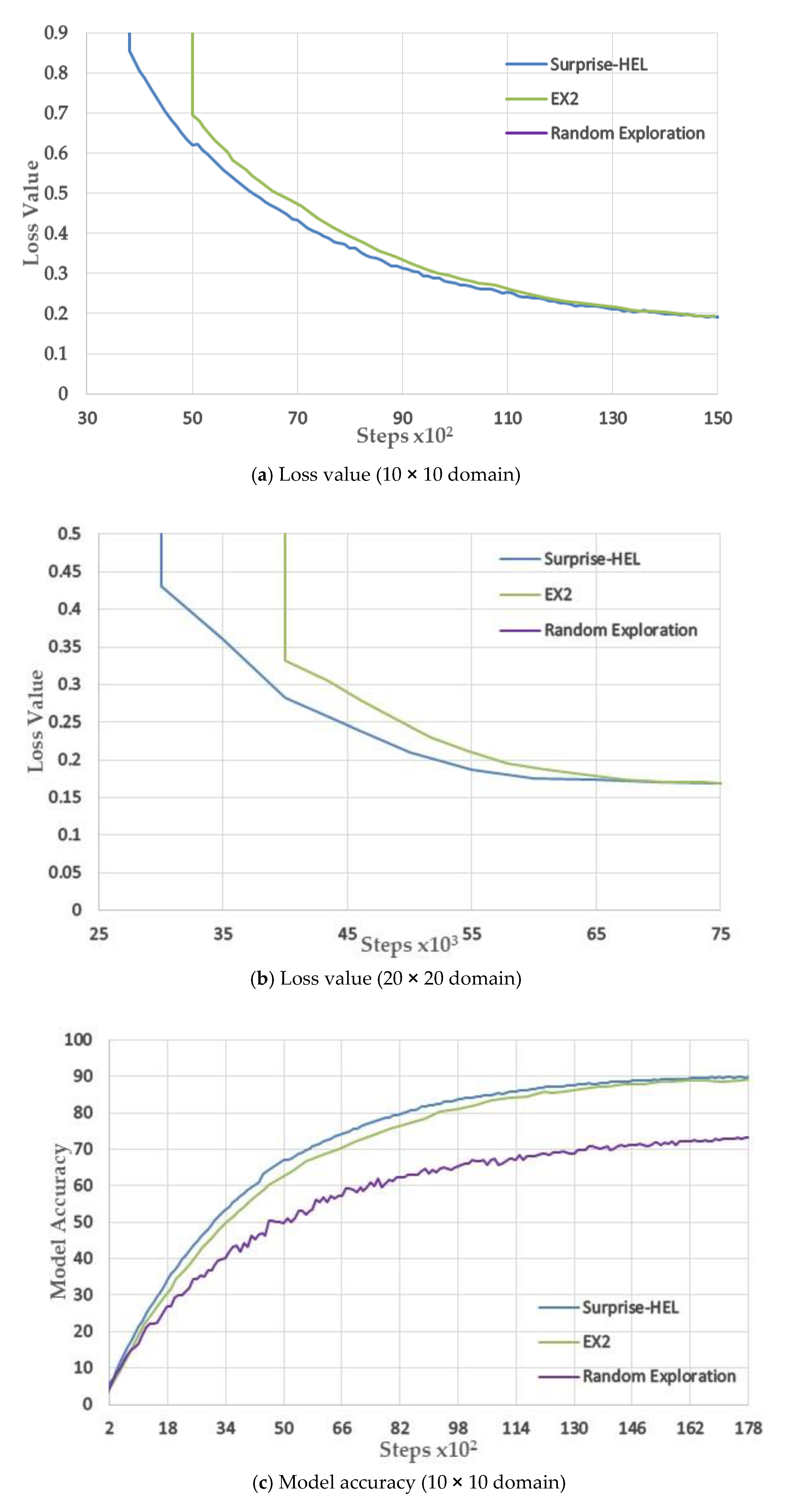 Electronics 09 00312 g004a Electronics 09 00312 g004a