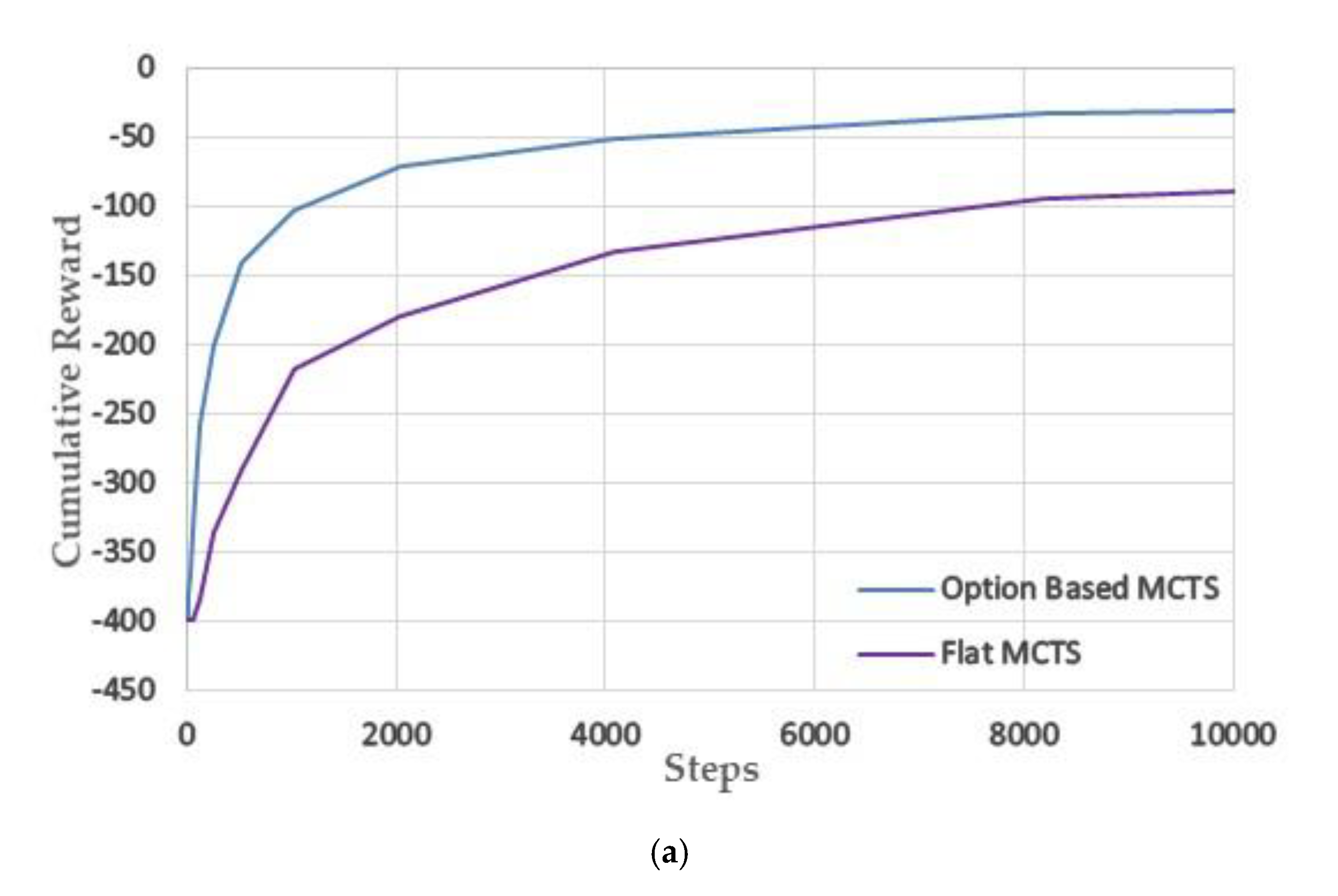 Electronics 09 00312 g005a Electronics 09 00312 g005a