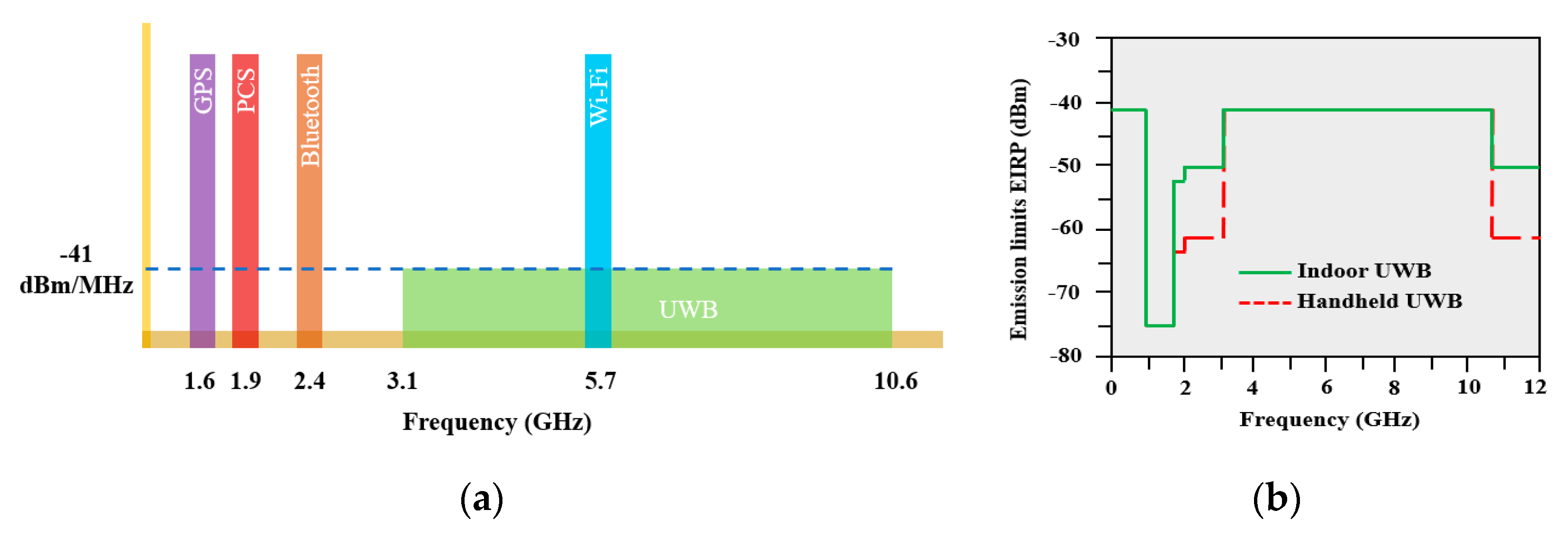 Electronics 09 00313 g001 Electronics 09 00313 g001