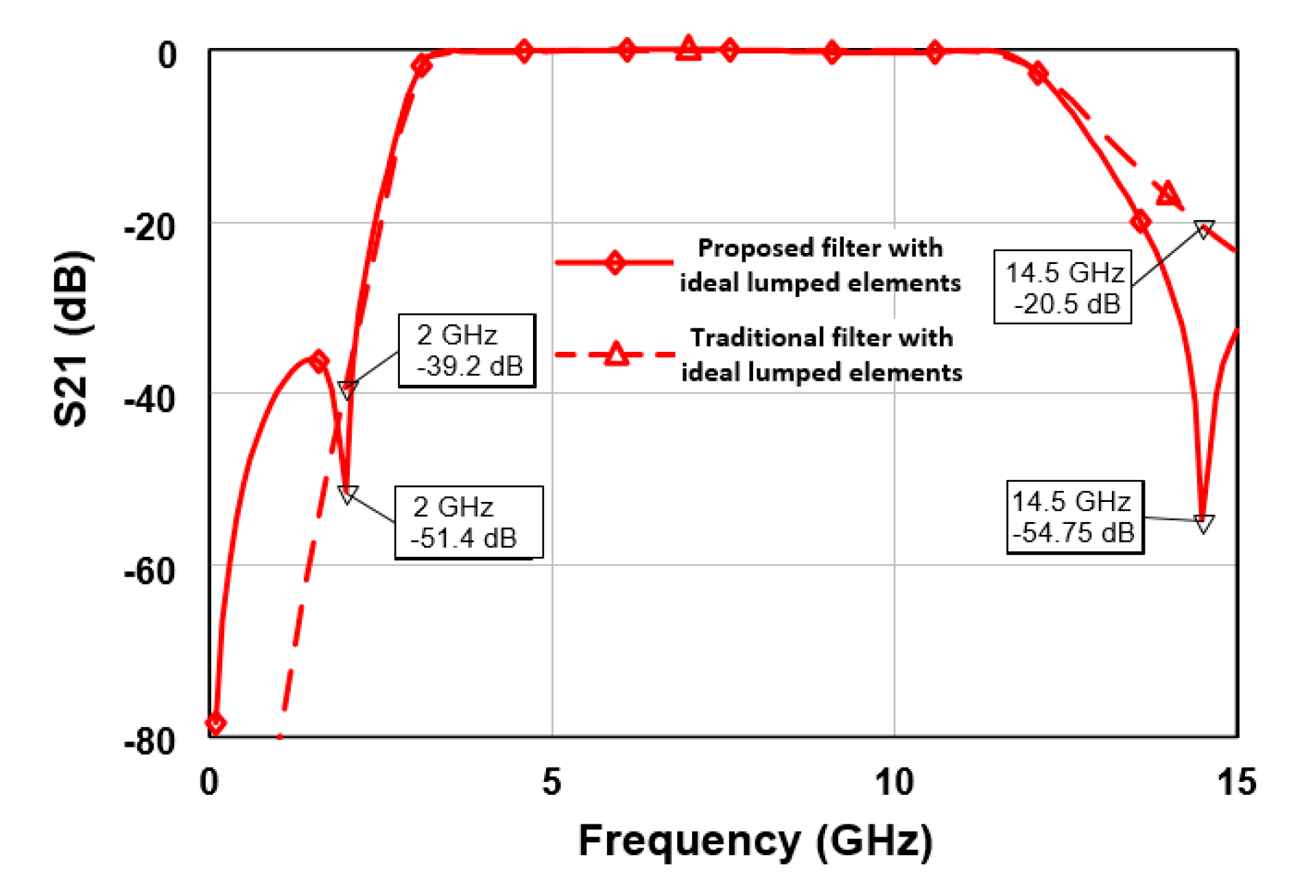 Electronics 09 00313 g007 Electronics 09 00313 g007