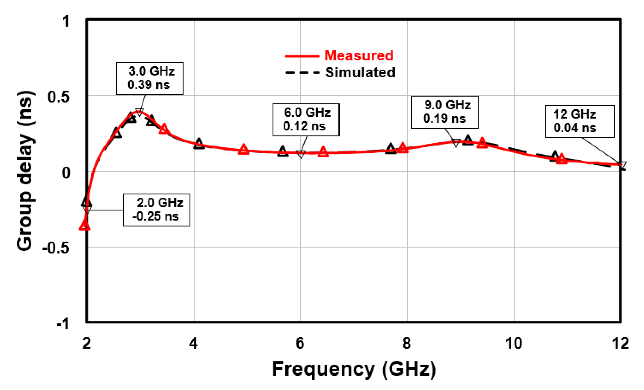 Electronics 09 00313 g013 Electronics 09 00313 g013