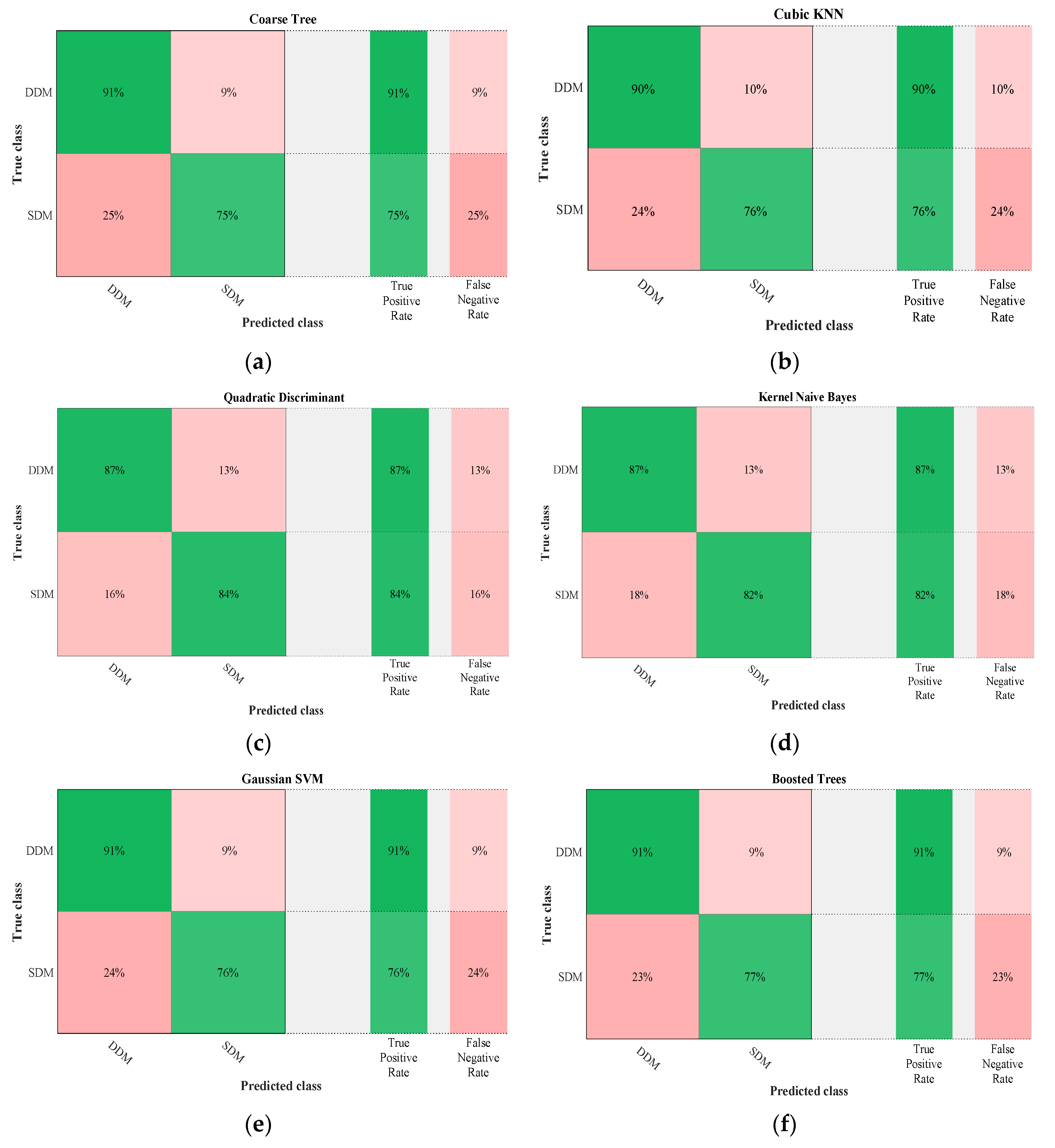 Electronics 09 00315 g011