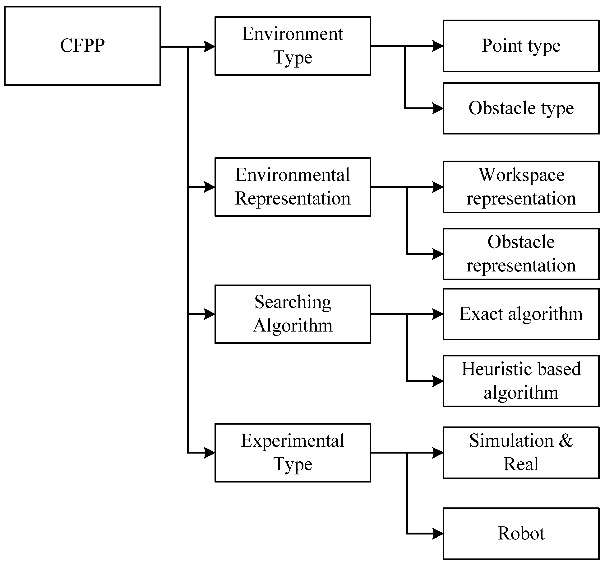 Electronics 09 00316 g001 Electronics 09 00316 g001