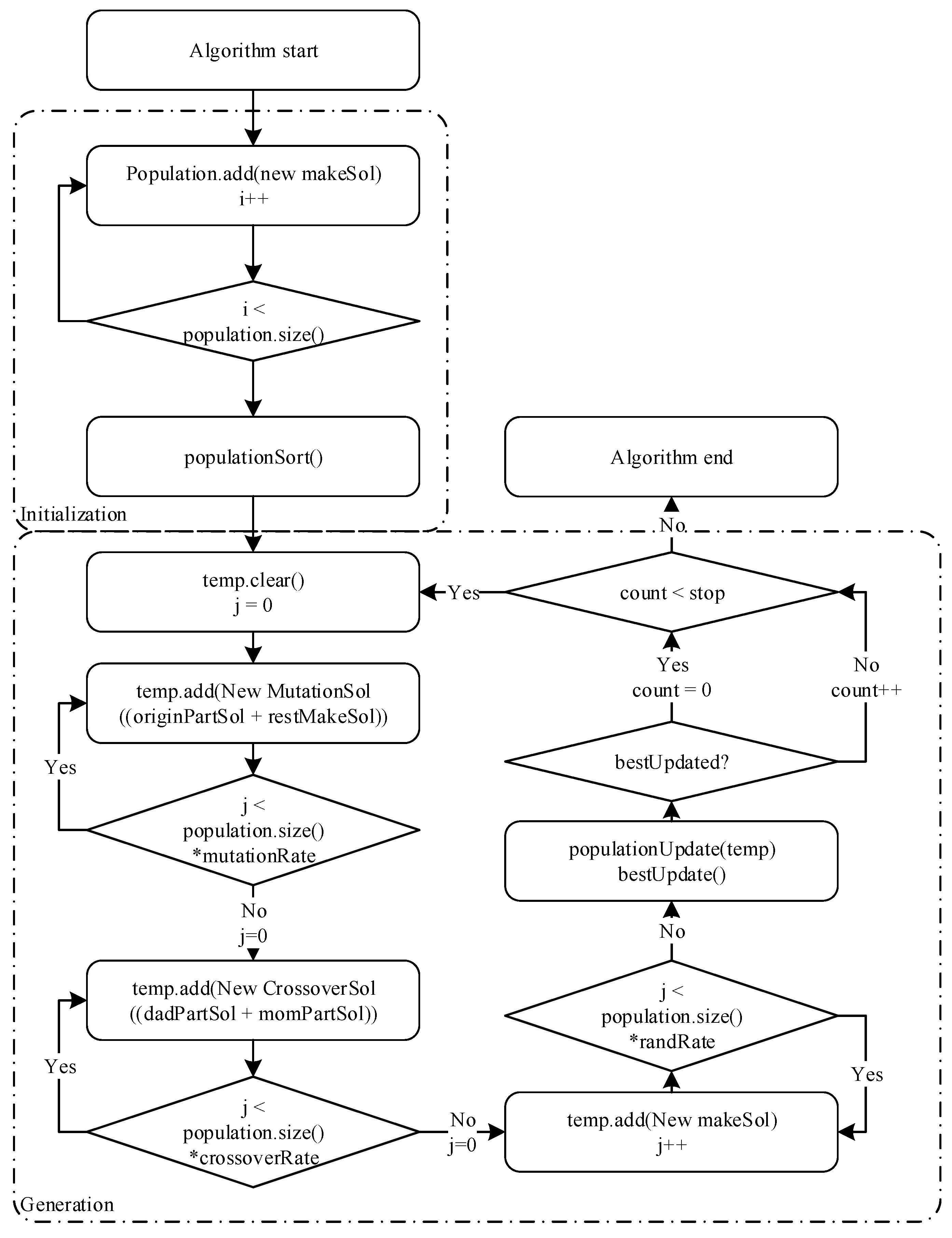 Electronics 09 00316 g004 Electronics 09 00316 g004