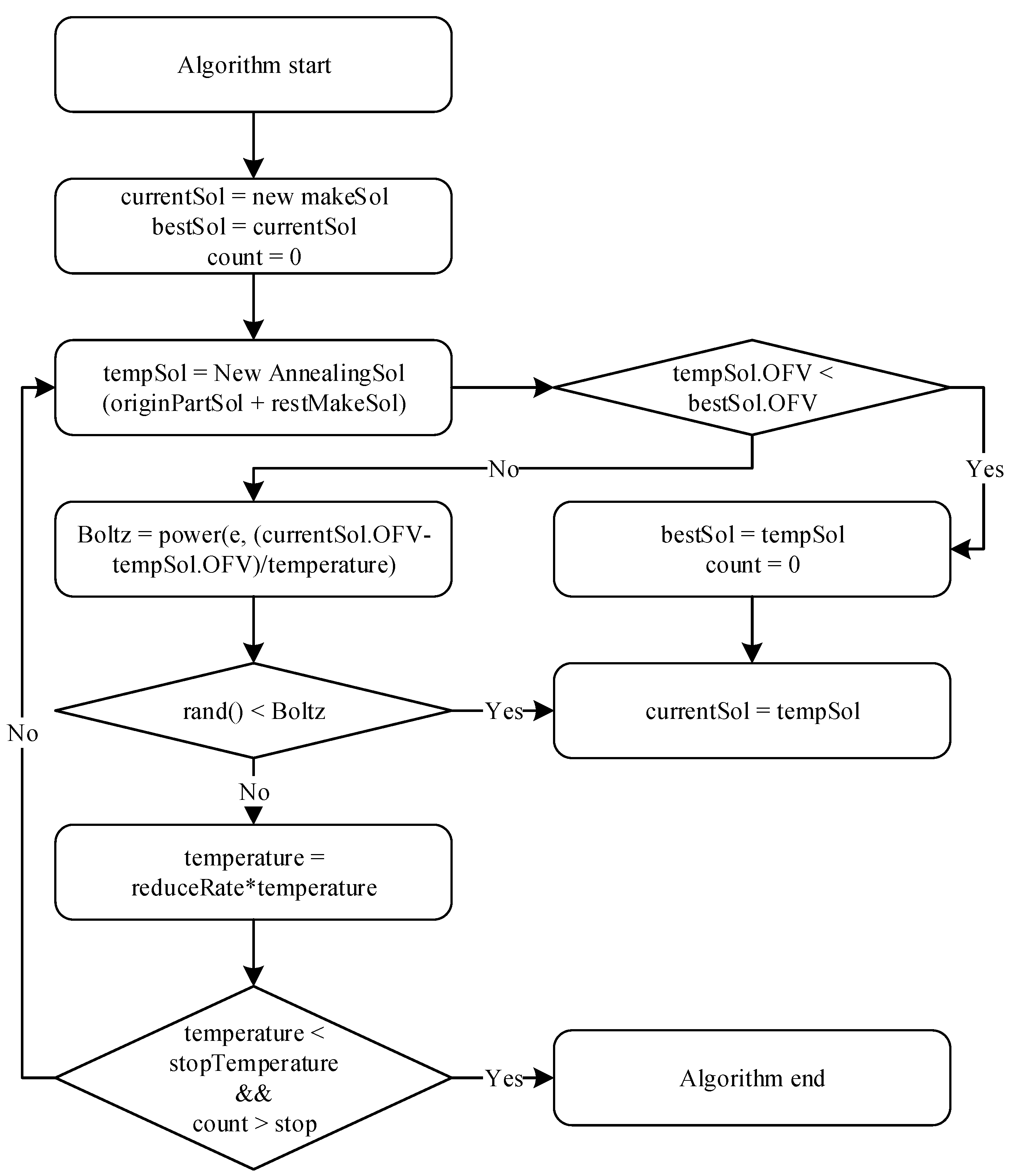 Electronics 09 00316 g005 Electronics 09 00316 g005