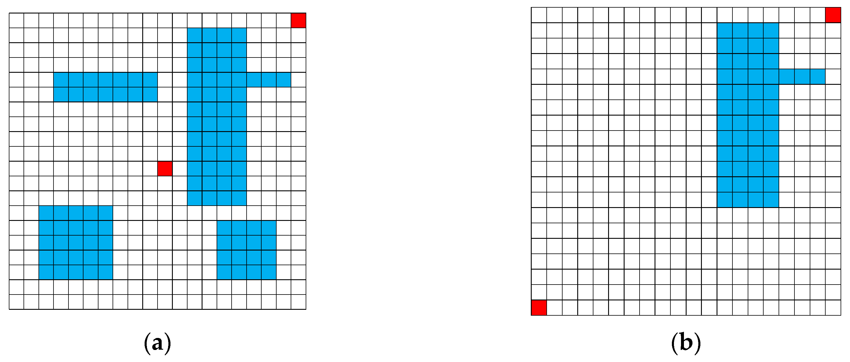 Electronics 09 00316 g010 Electronics 09 00316 g010