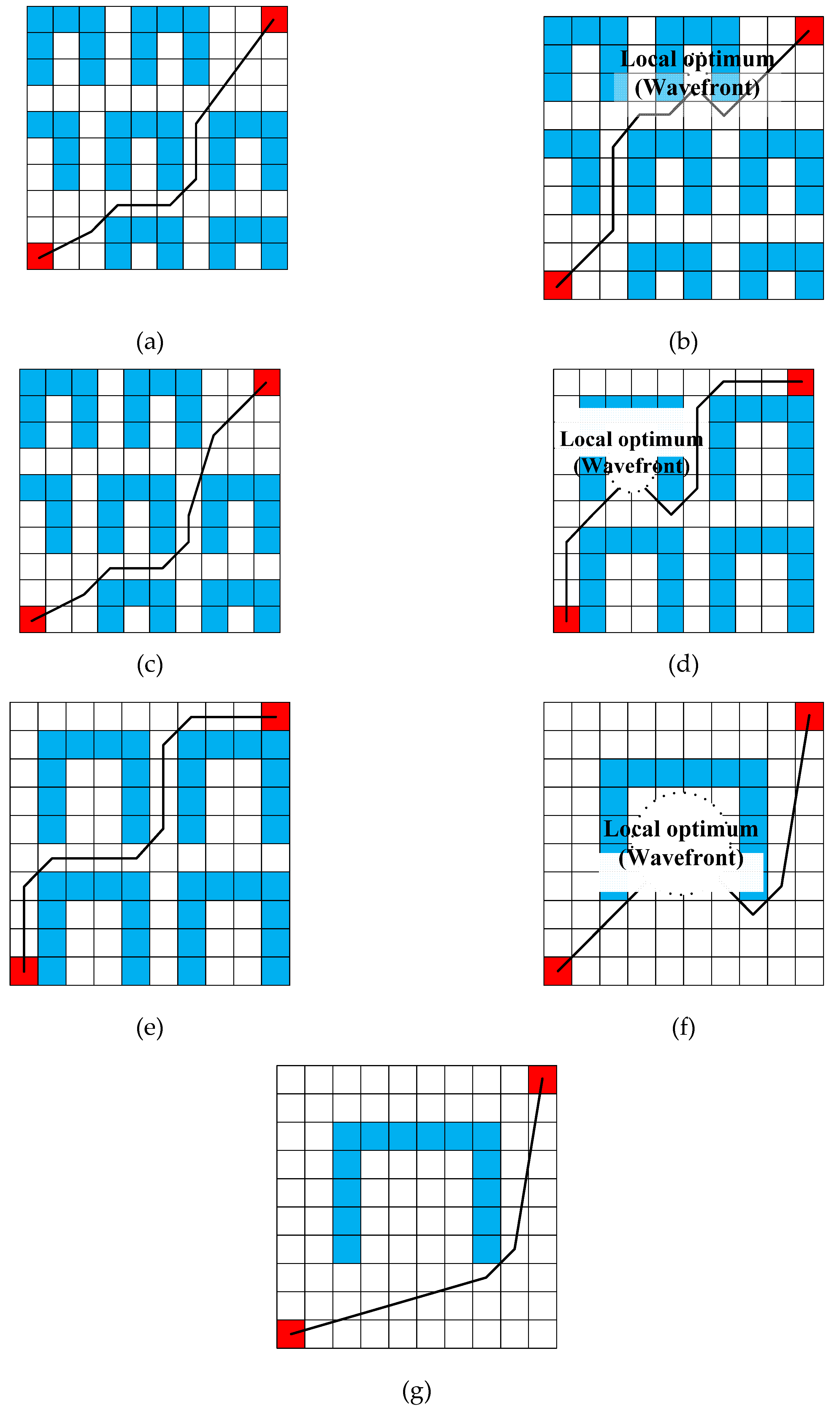 Electronics 09 00316 g012 Electronics 09 00316 g012