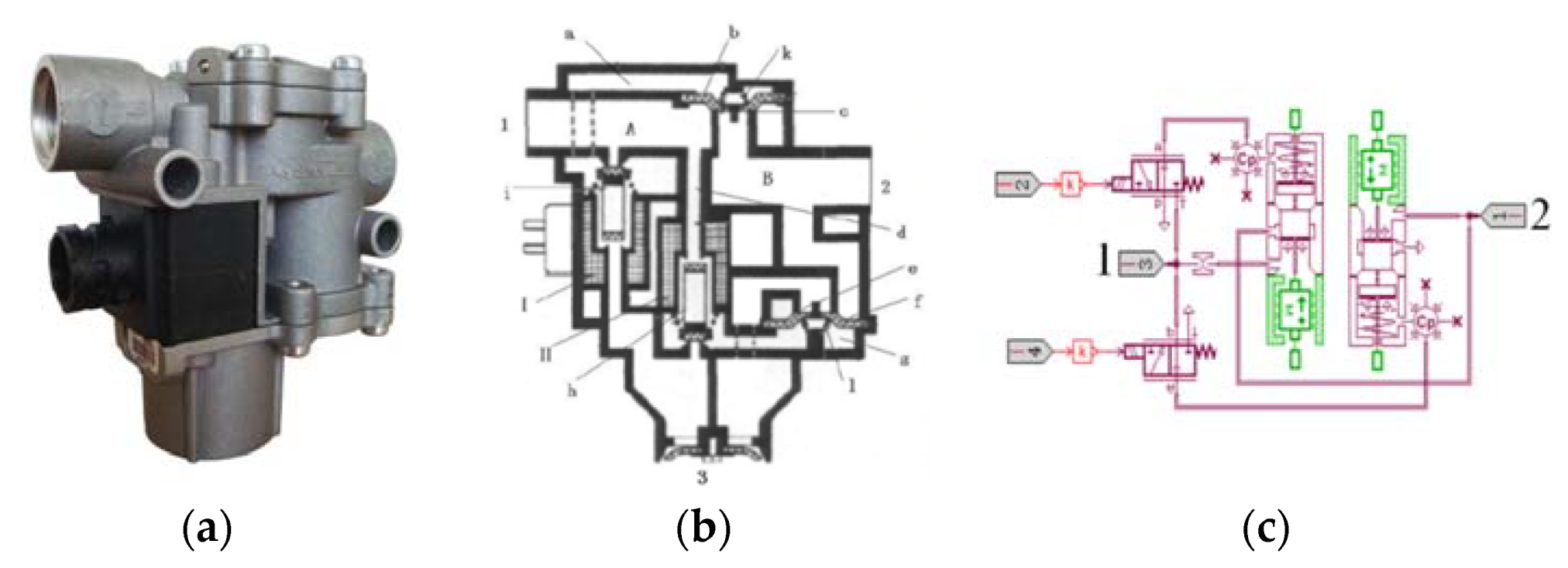 Electronics Free FullText Pneumatic ABS Modeling and Failure Mode