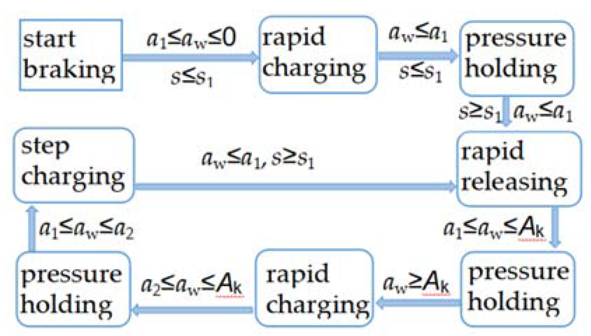 Electronics 09 00318 g006