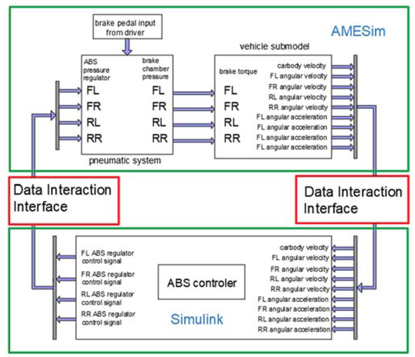 Electronics 09 00318 g007