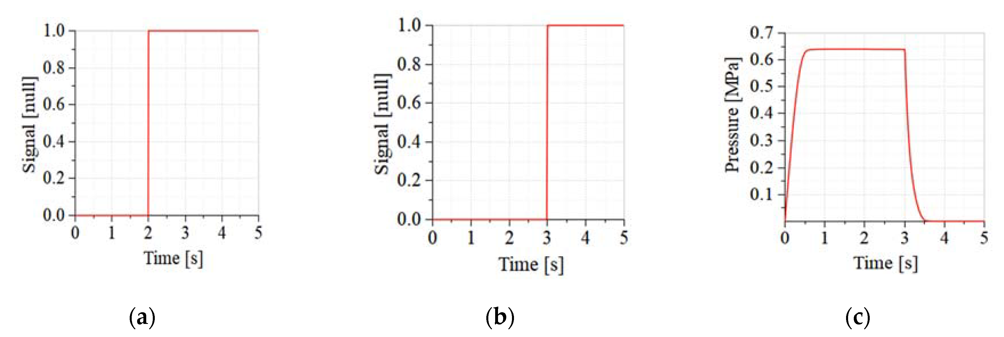 Electronics 09 00318 g010