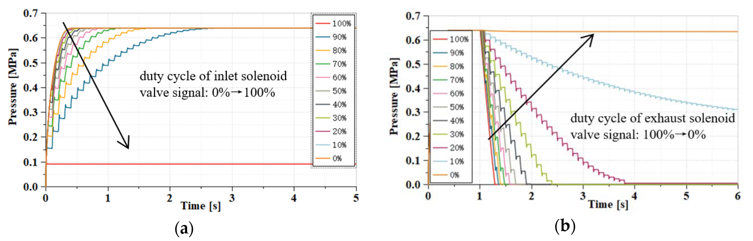 Electronics 09 00318 g011
