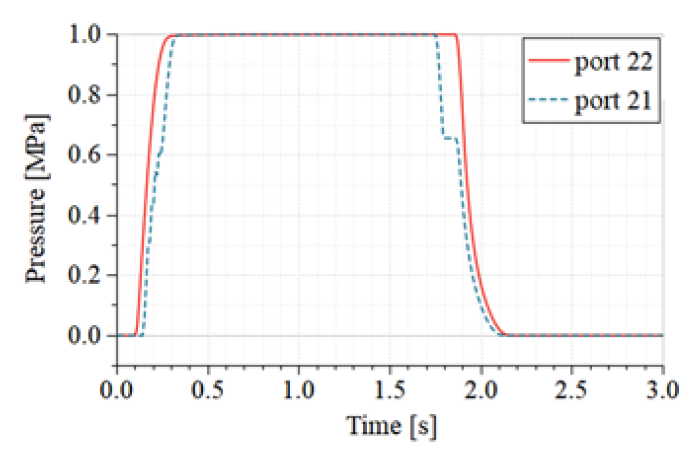 Electronics 09 00318 g012