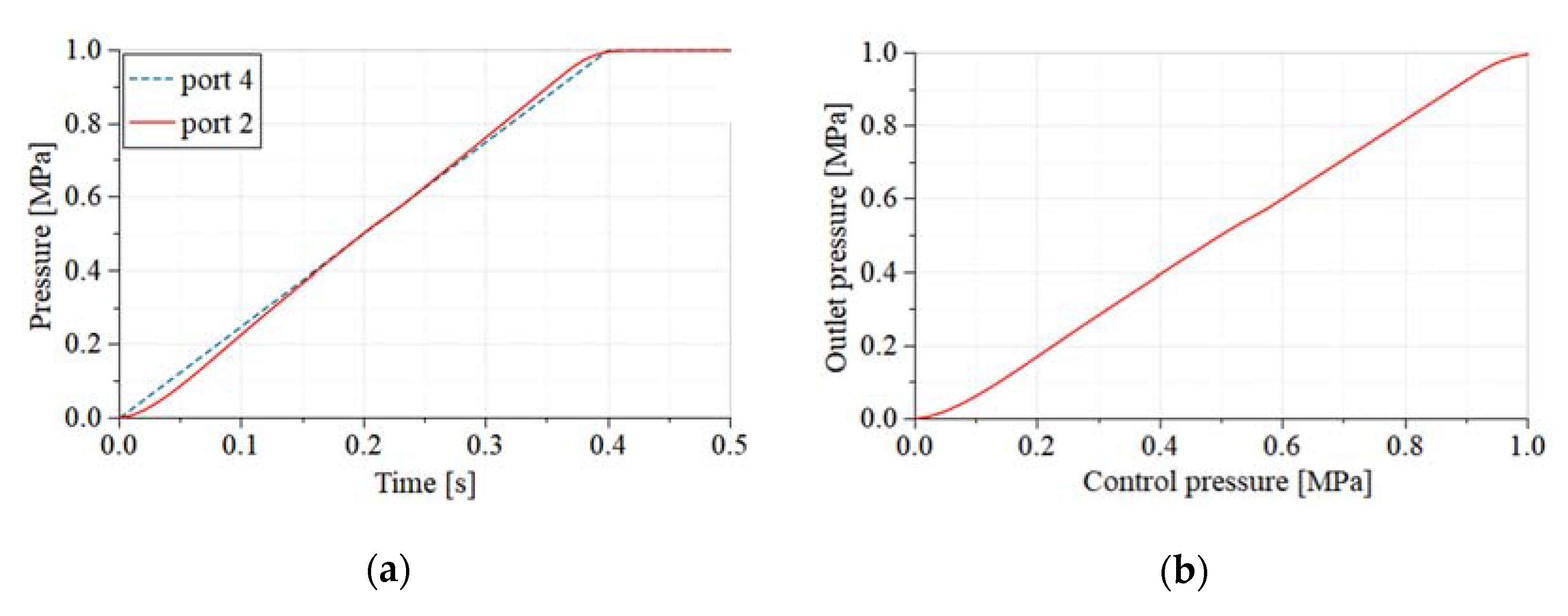 Electronics 09 00318 g013