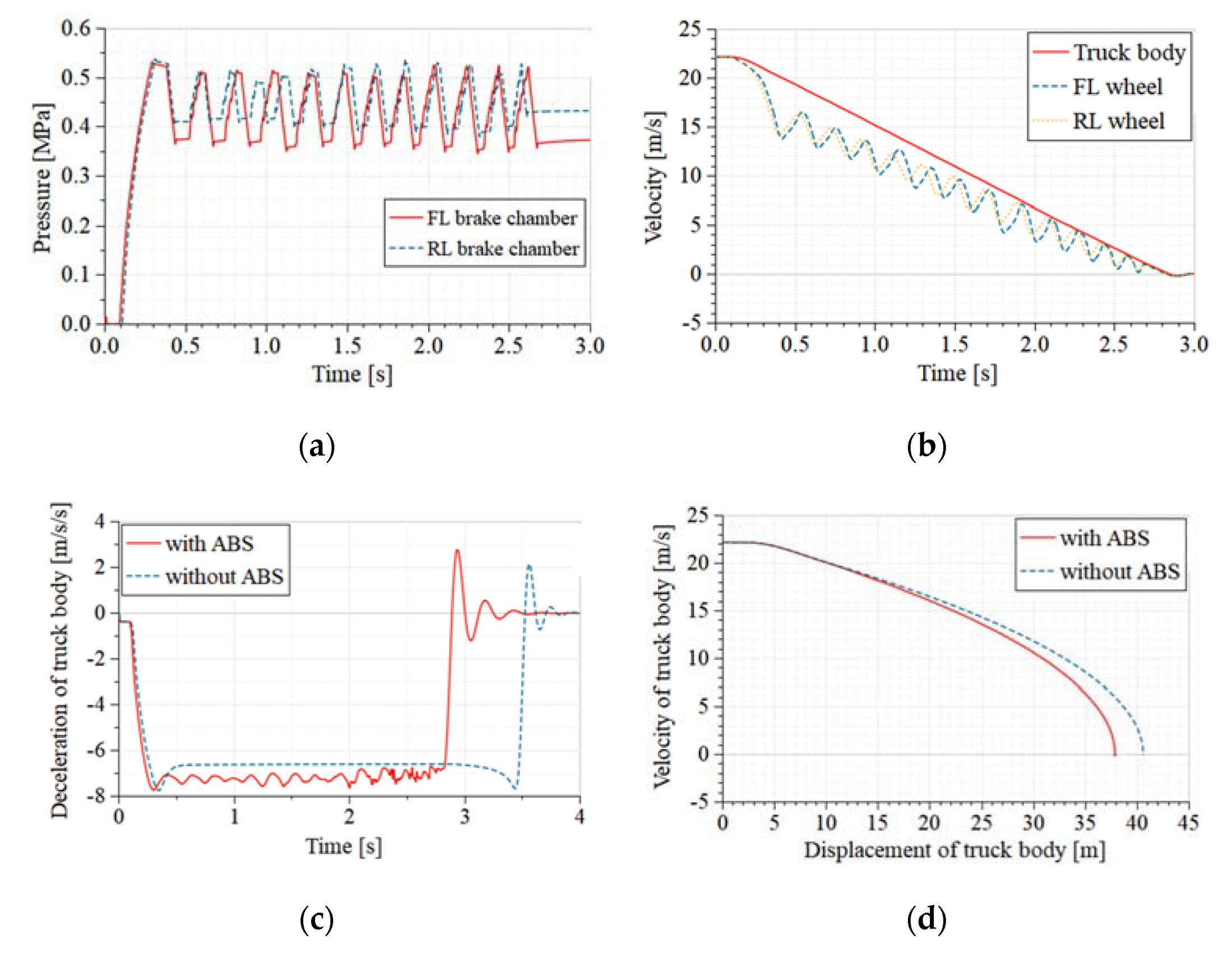 Electronics 09 00318 g015