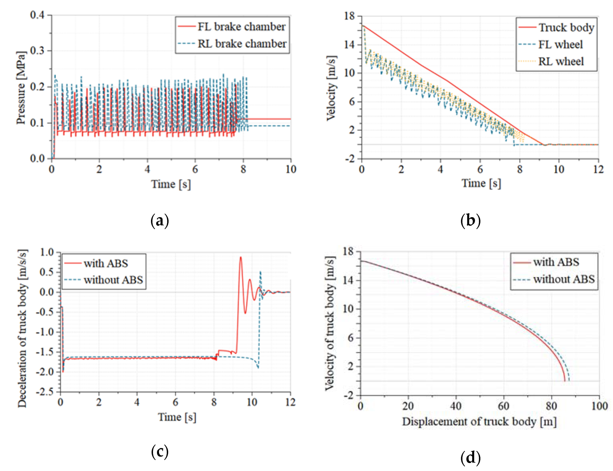 Electronics 09 00318 g017