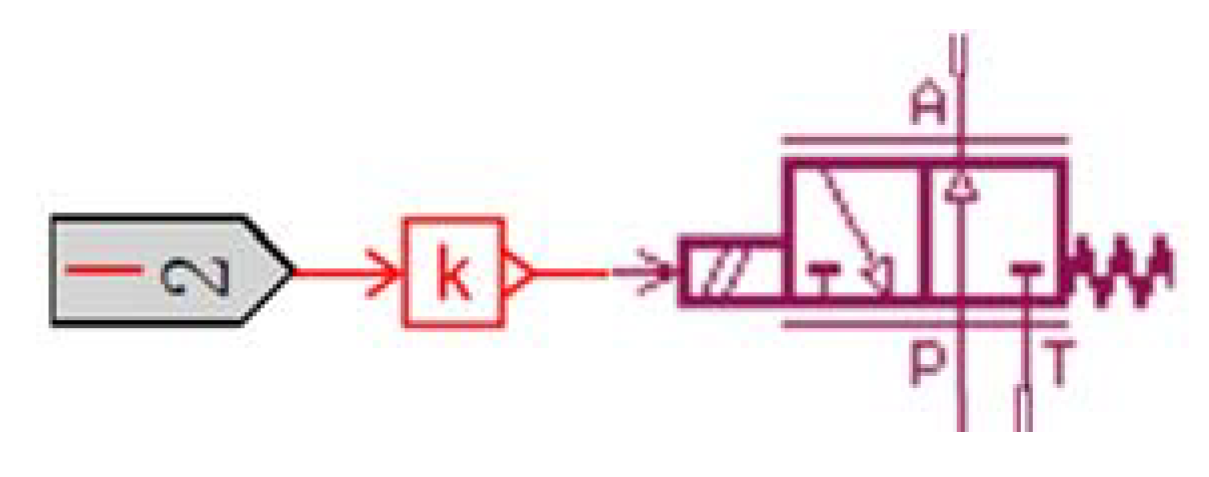 Electronics 09 00318 g020