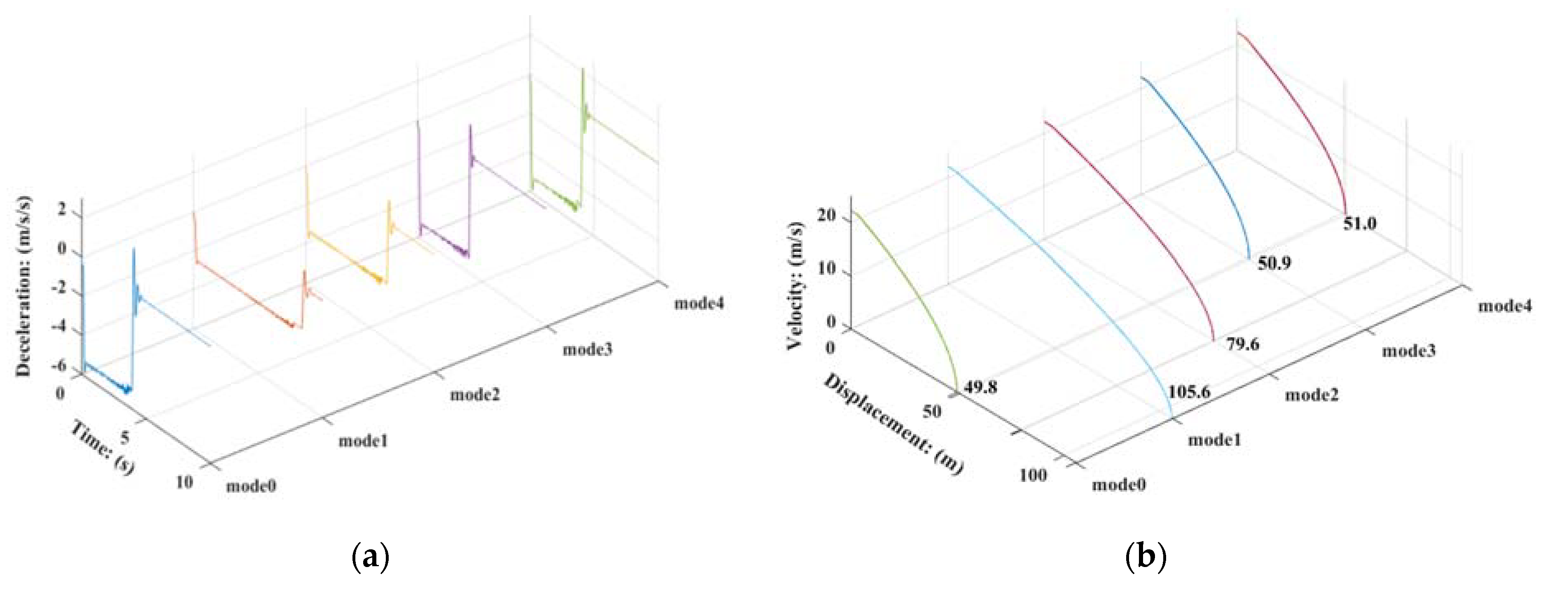 Electronics 09 00318 g021