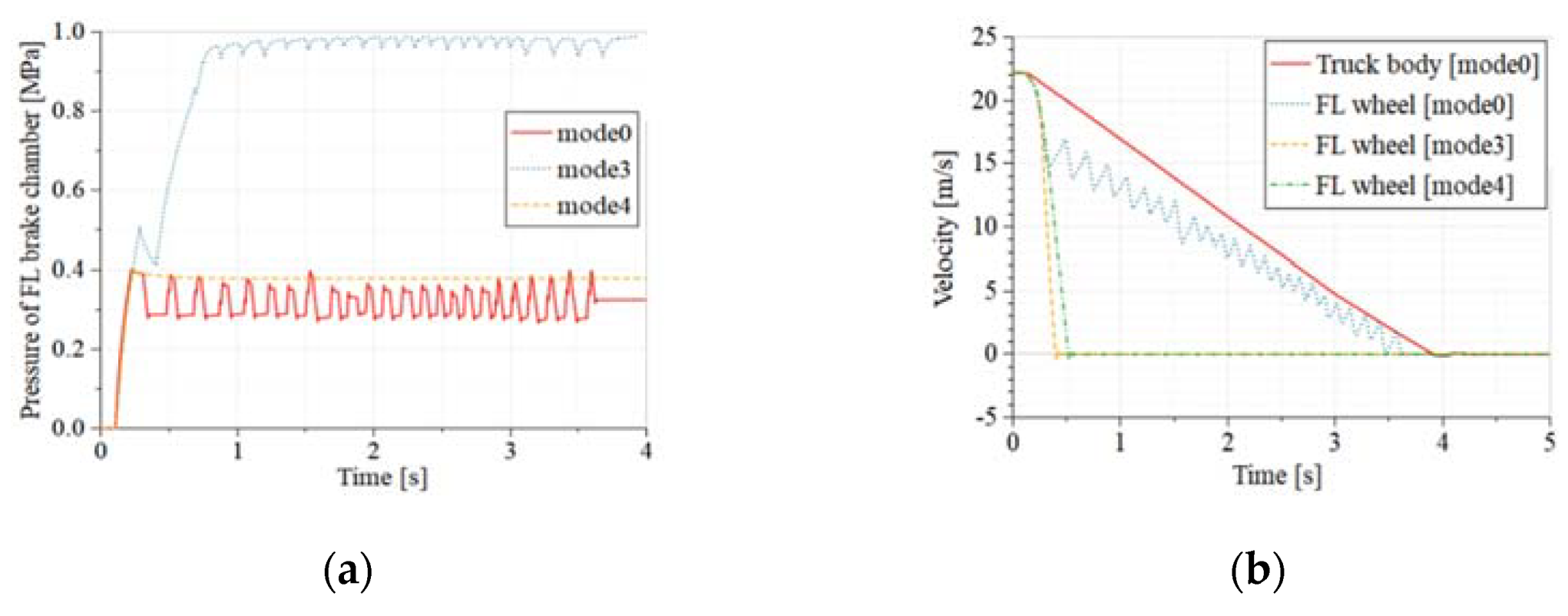 Electronics 09 00318 g022