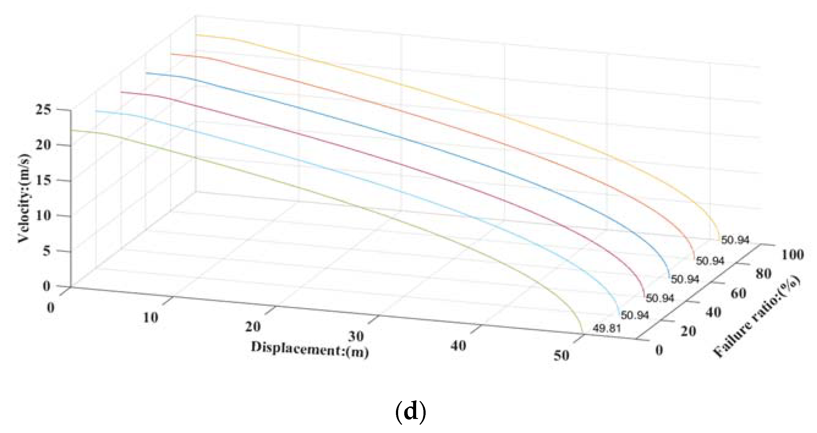Electronics 09 00318 g023b