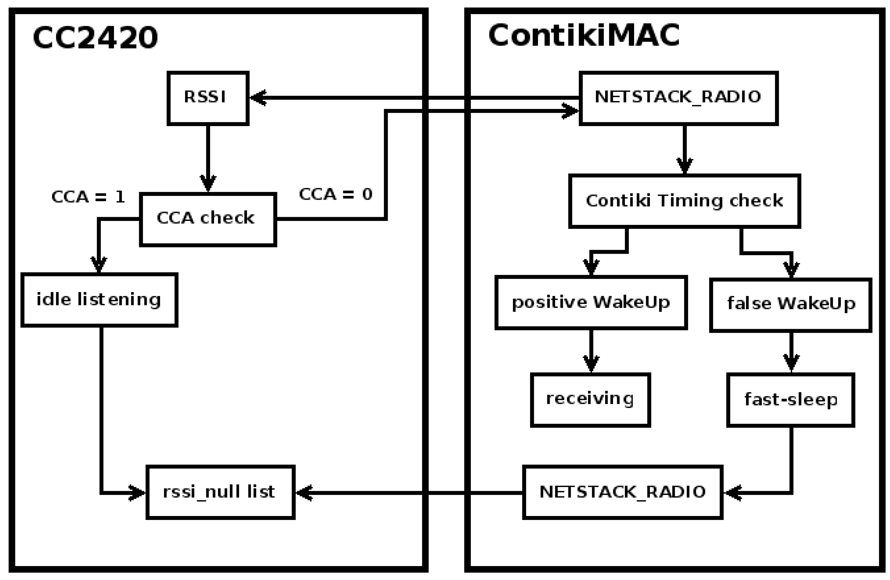 Electronics 09 00320 g007
