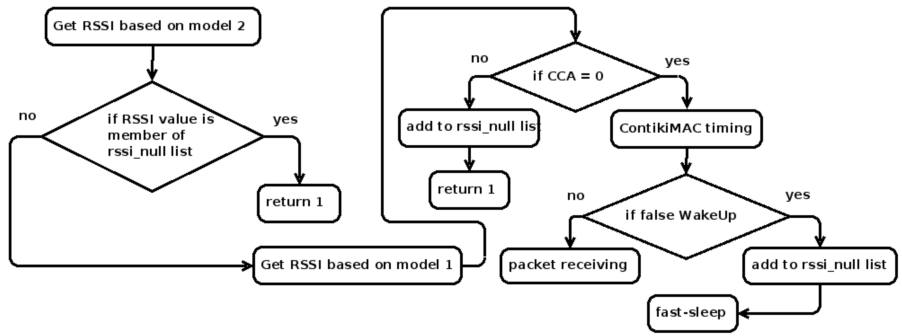 Electronics 09 00320 g008
