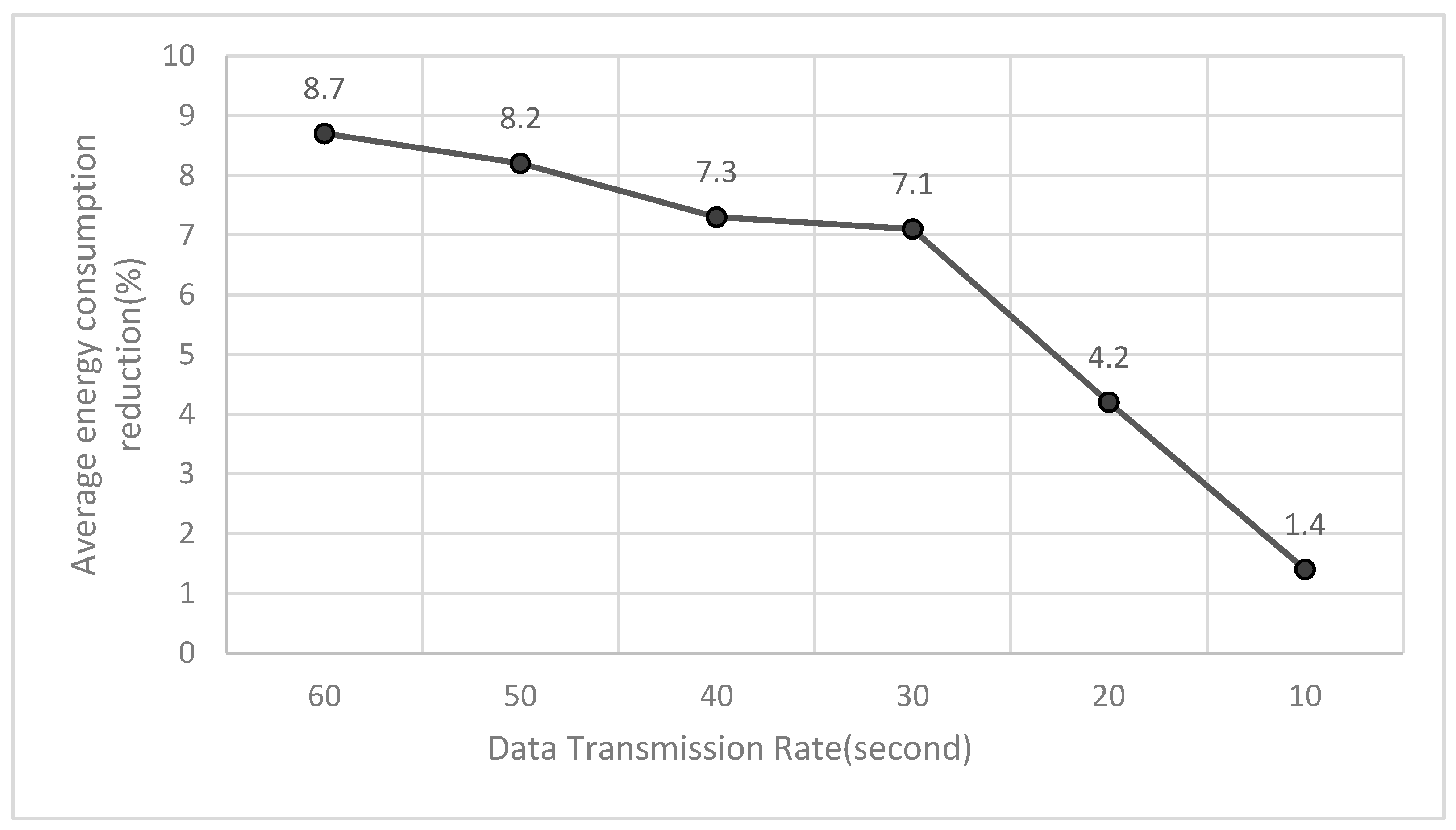 Electronics 09 00320 g009