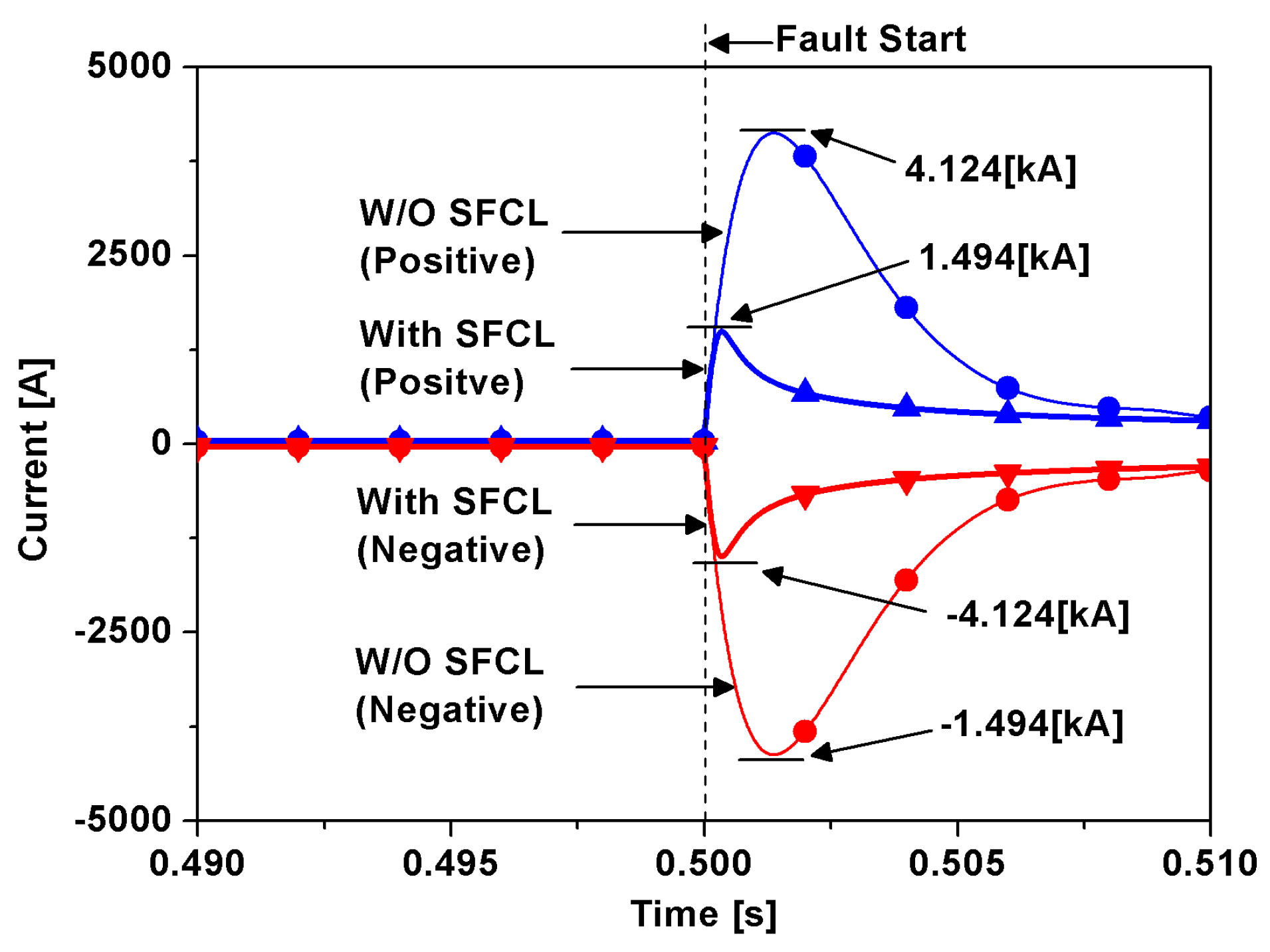 Electronics 09 00322 g004 Electronics 09 00322 g004