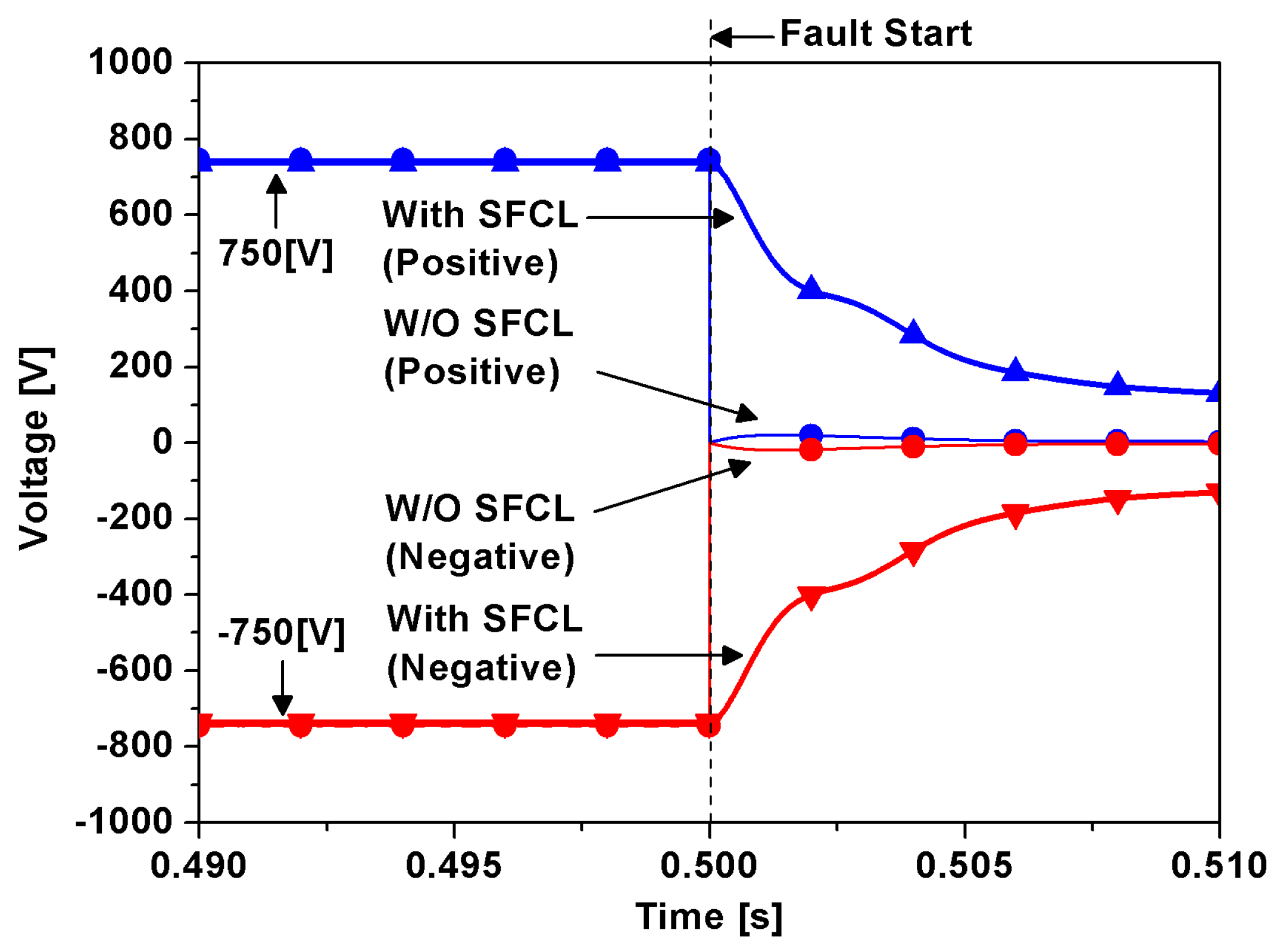 Electronics 09 00322 g005 Electronics 09 00322 g005