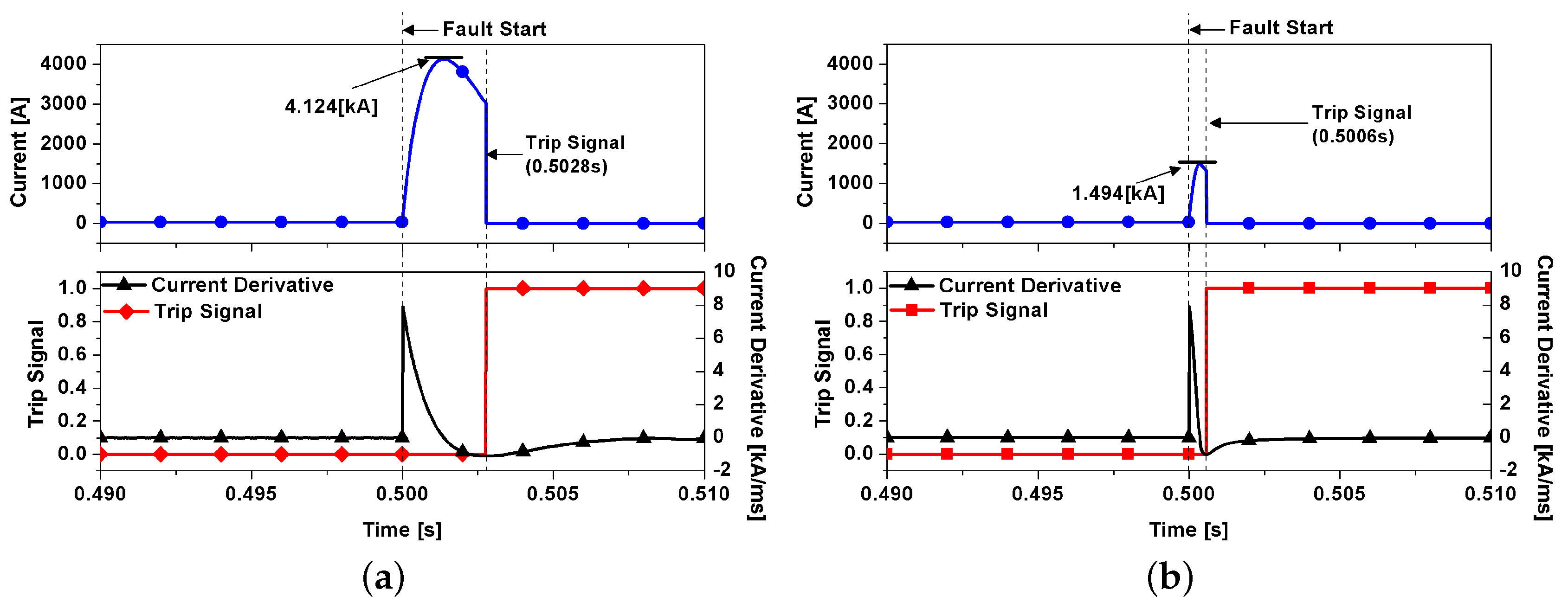 Electronics 09 00322 g008 Electronics 09 00322 g008