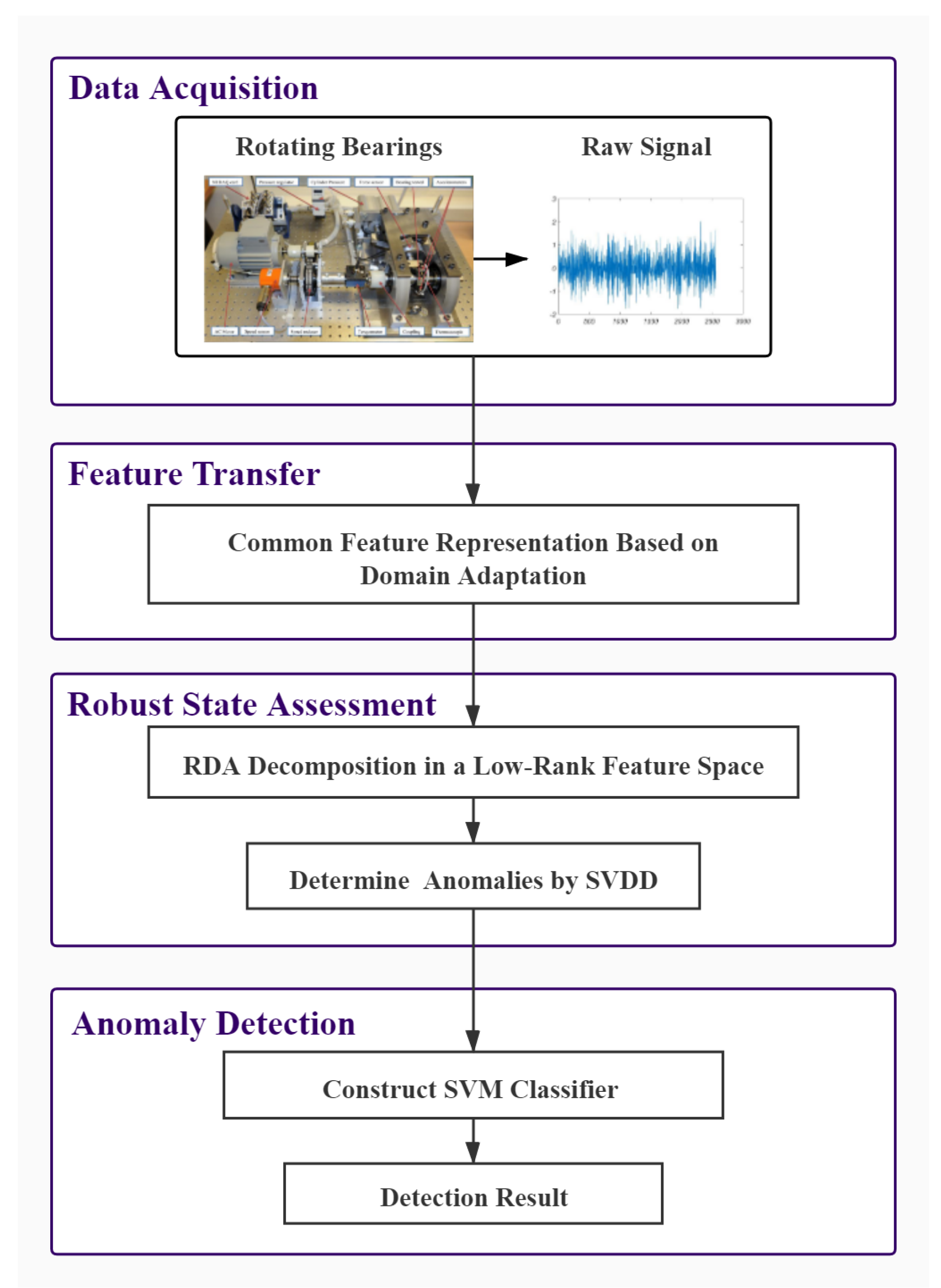 Electronics 09 00323 g003