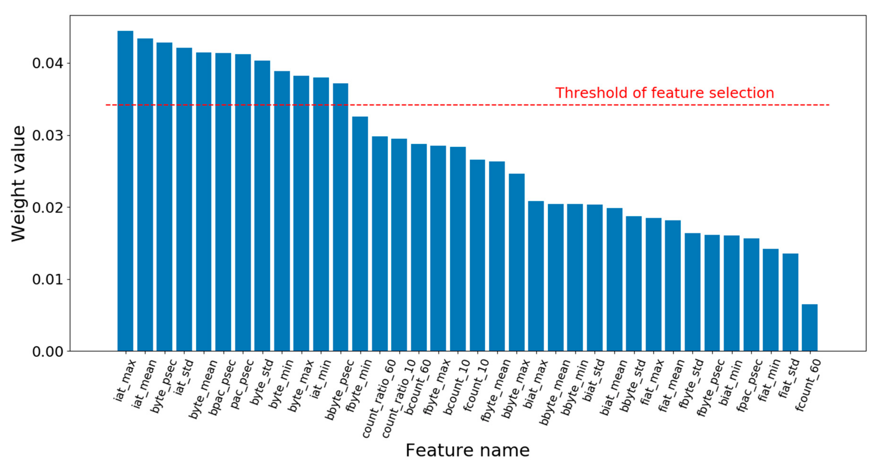 Electronics 09 00324 g006