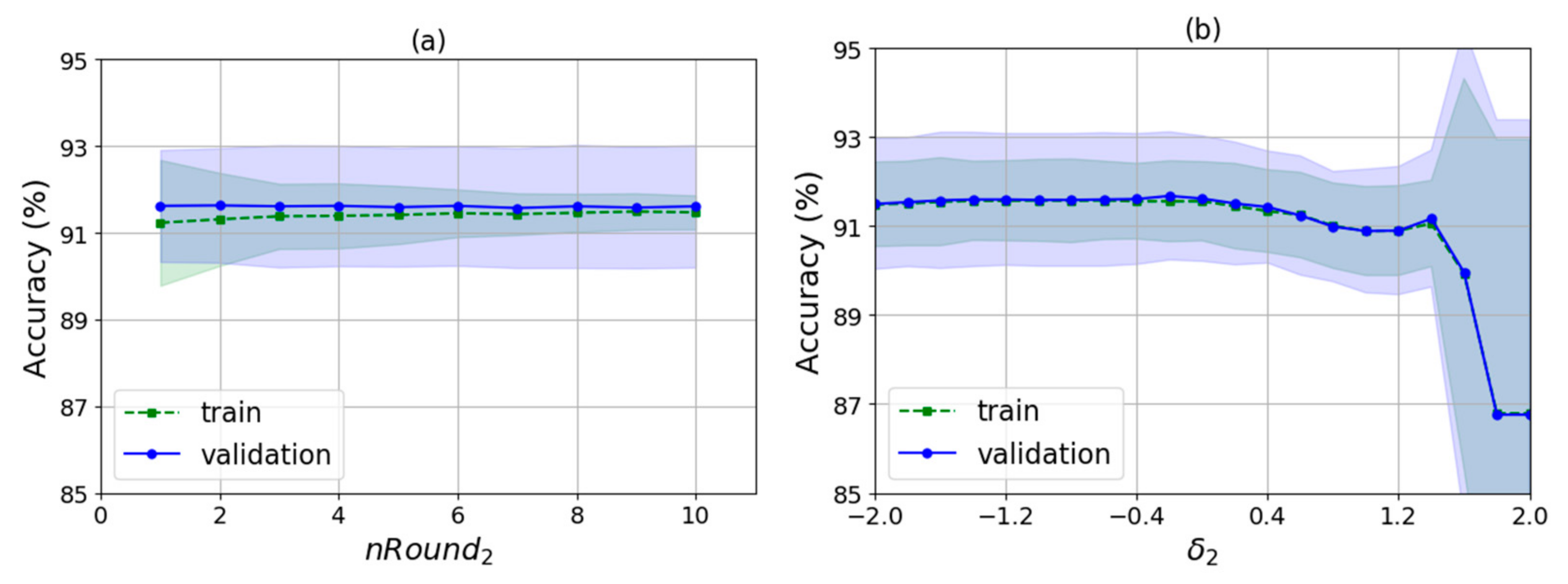Electronics 09 00324 g008
