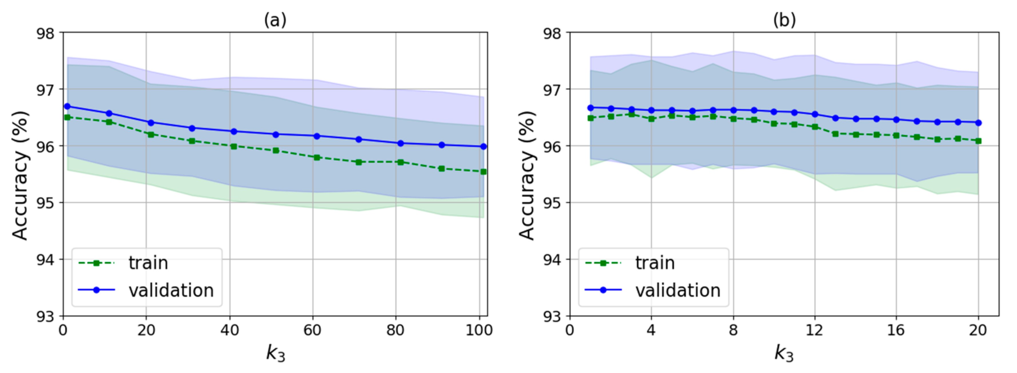 Electronics 09 00324 g010
