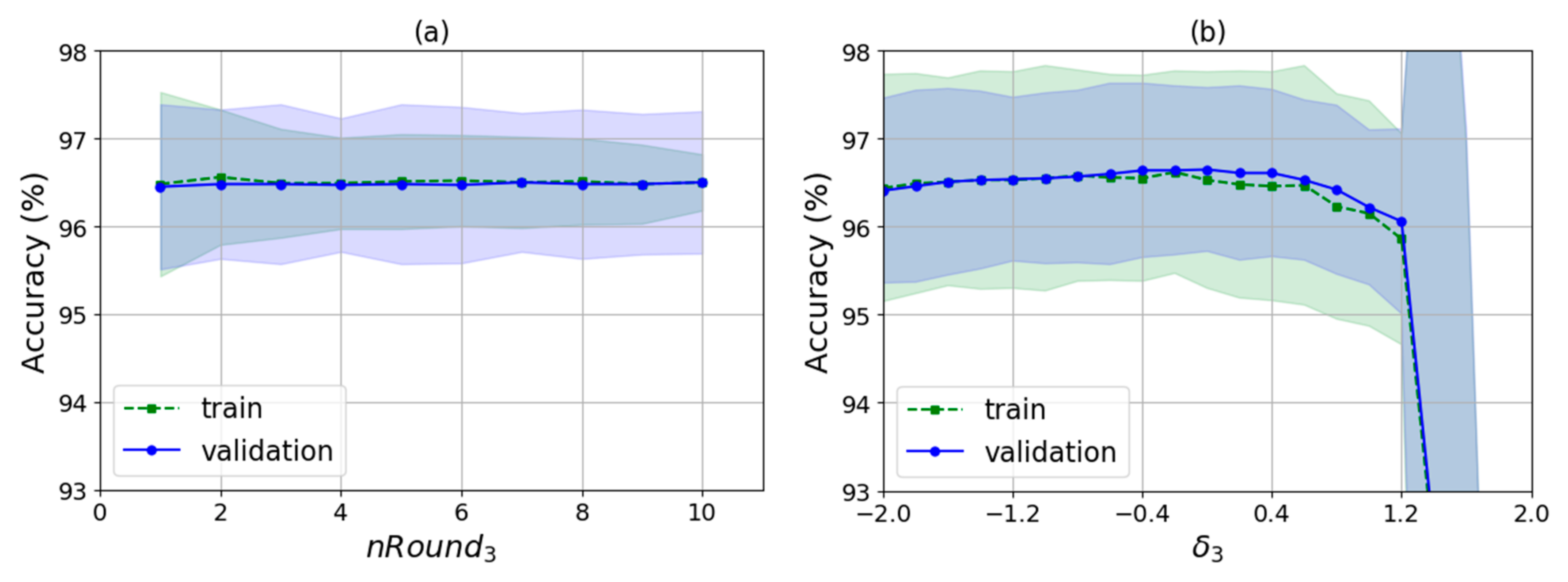 Electronics 09 00324 g011