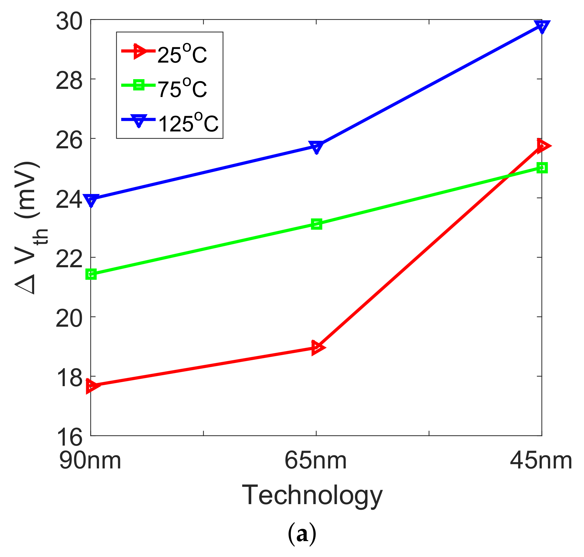 Electronics 09 00326 g001a