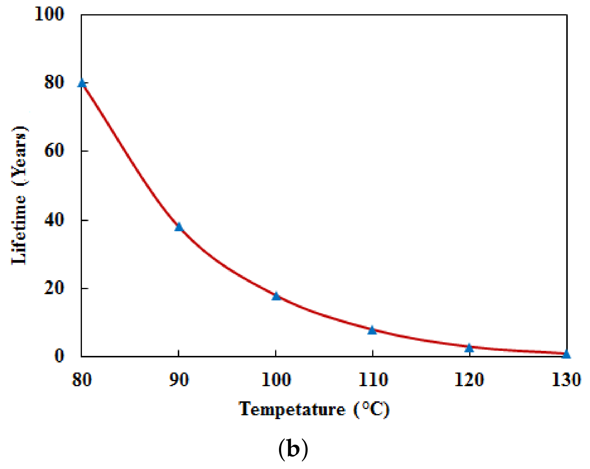 Electronics 09 00326 g001b