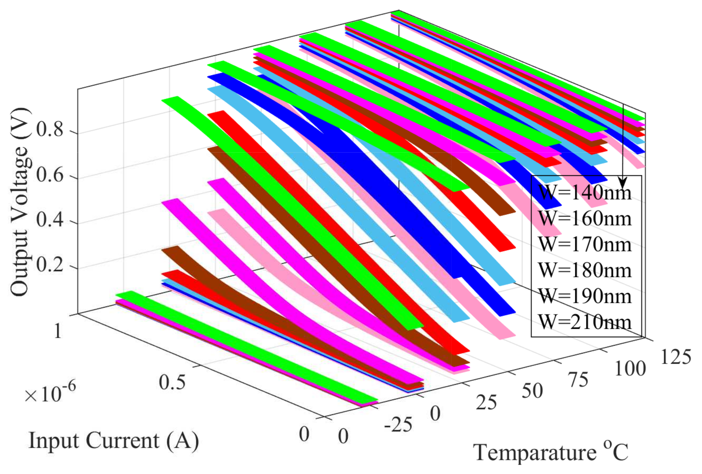 Electronics 09 00326 g007