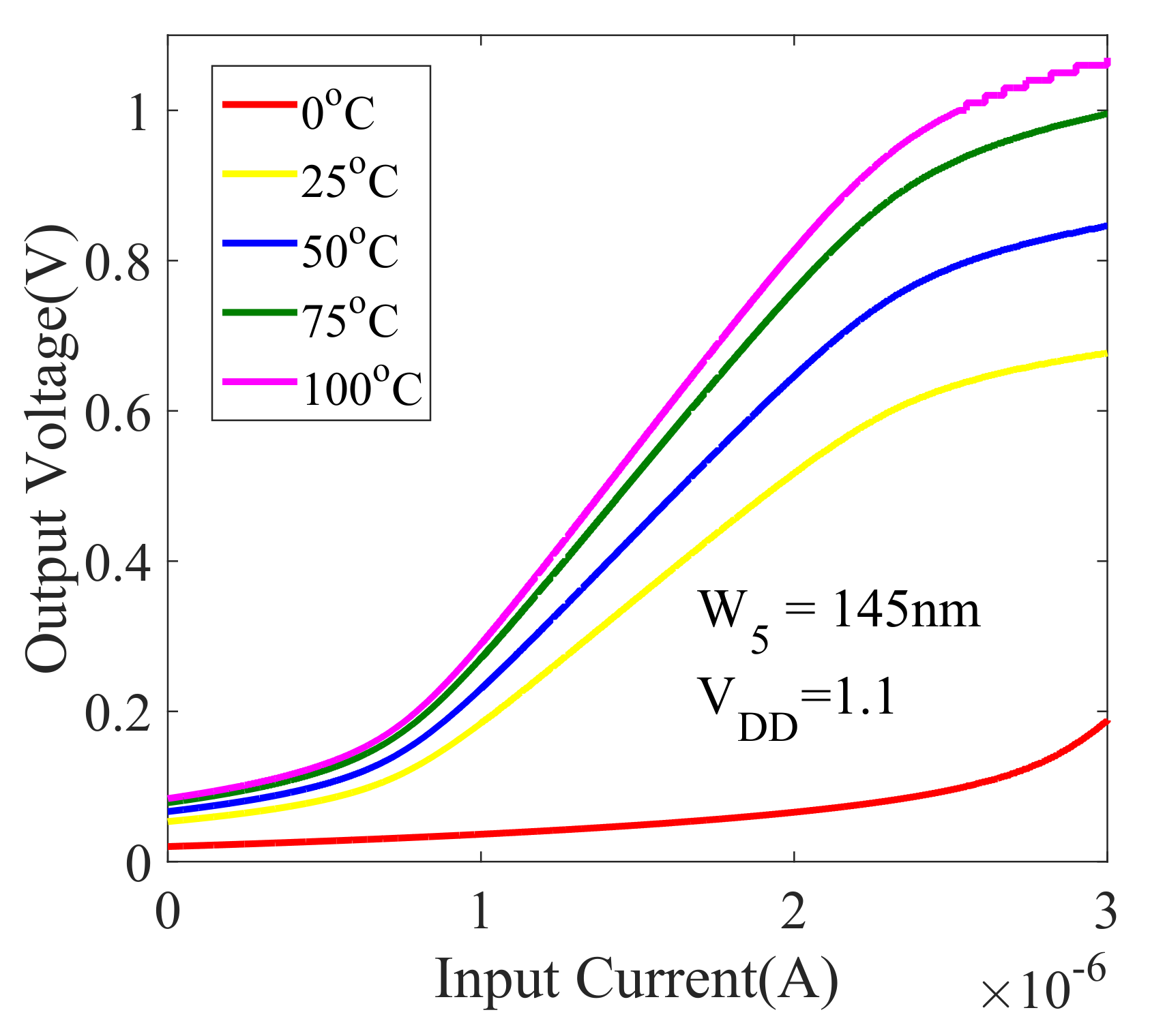 Electronics 09 00326 g008