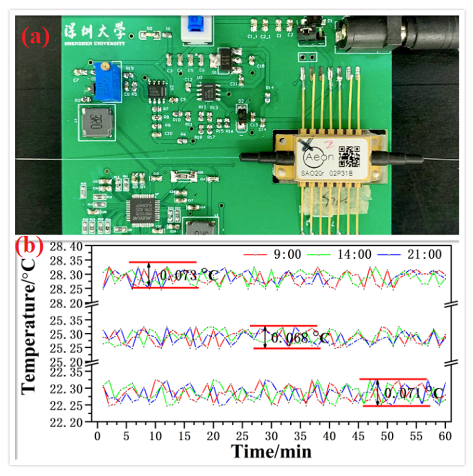 Electronics 09 00328 g002
